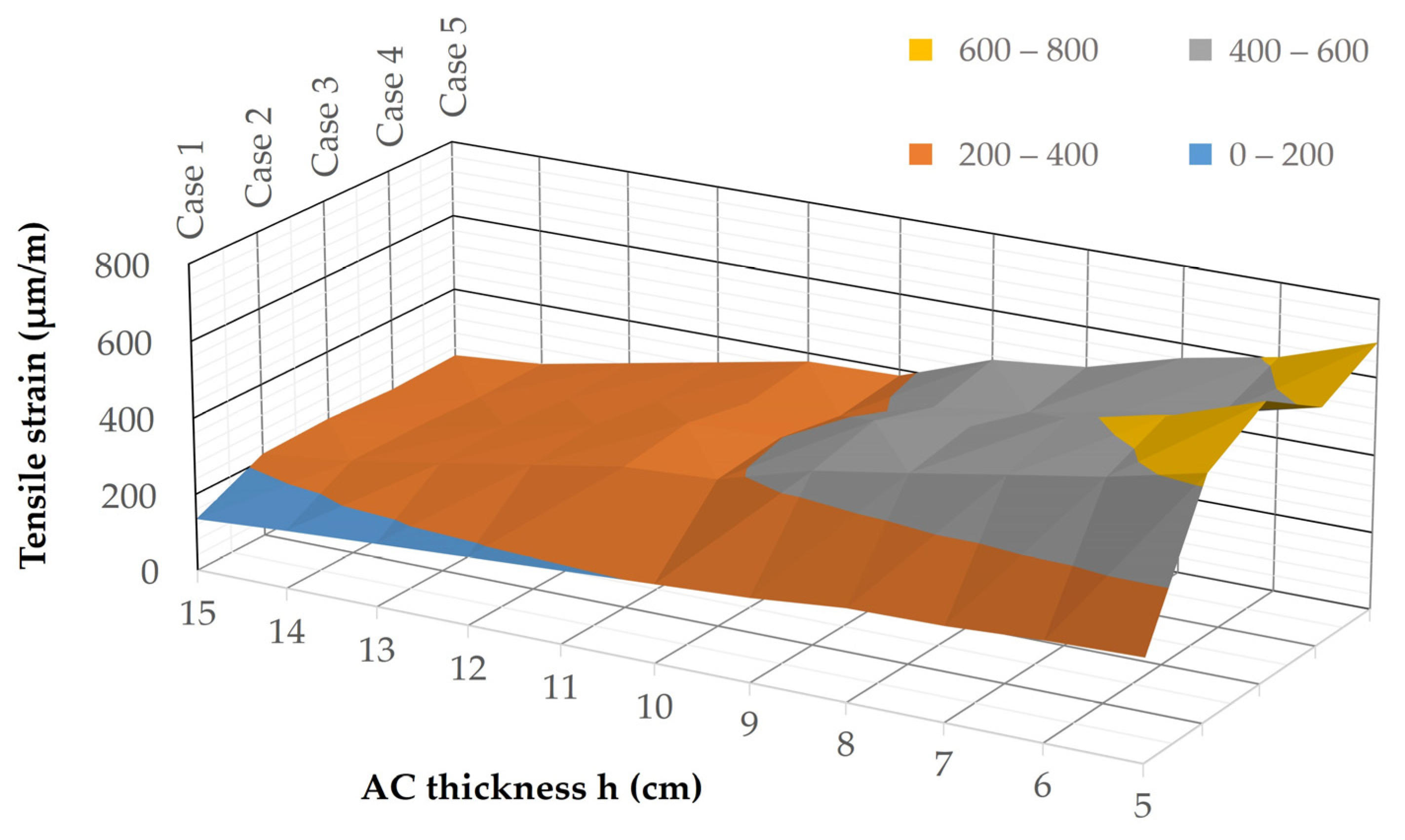 Designs 07 00142 g006