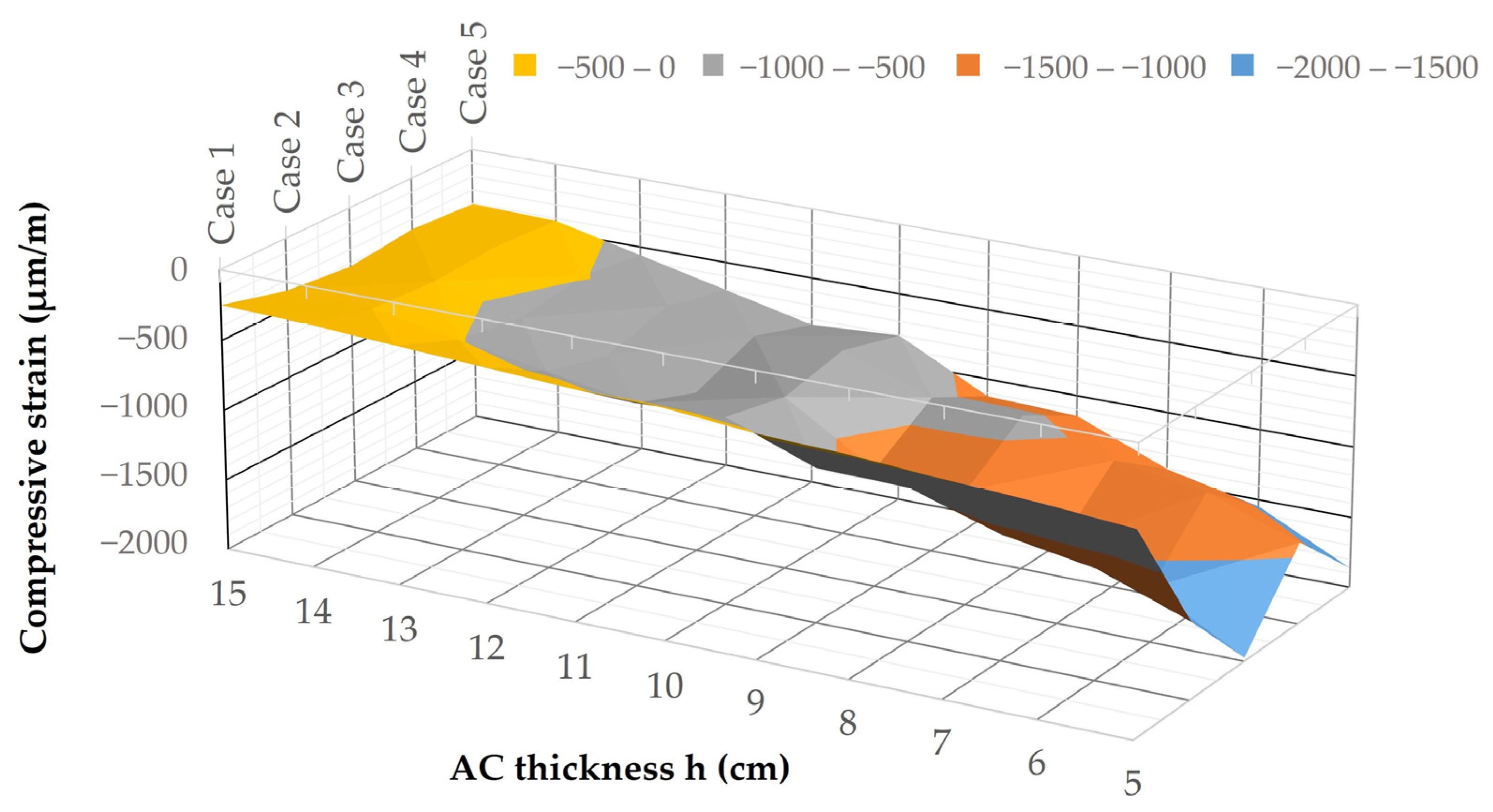Designs 07 00142 g007