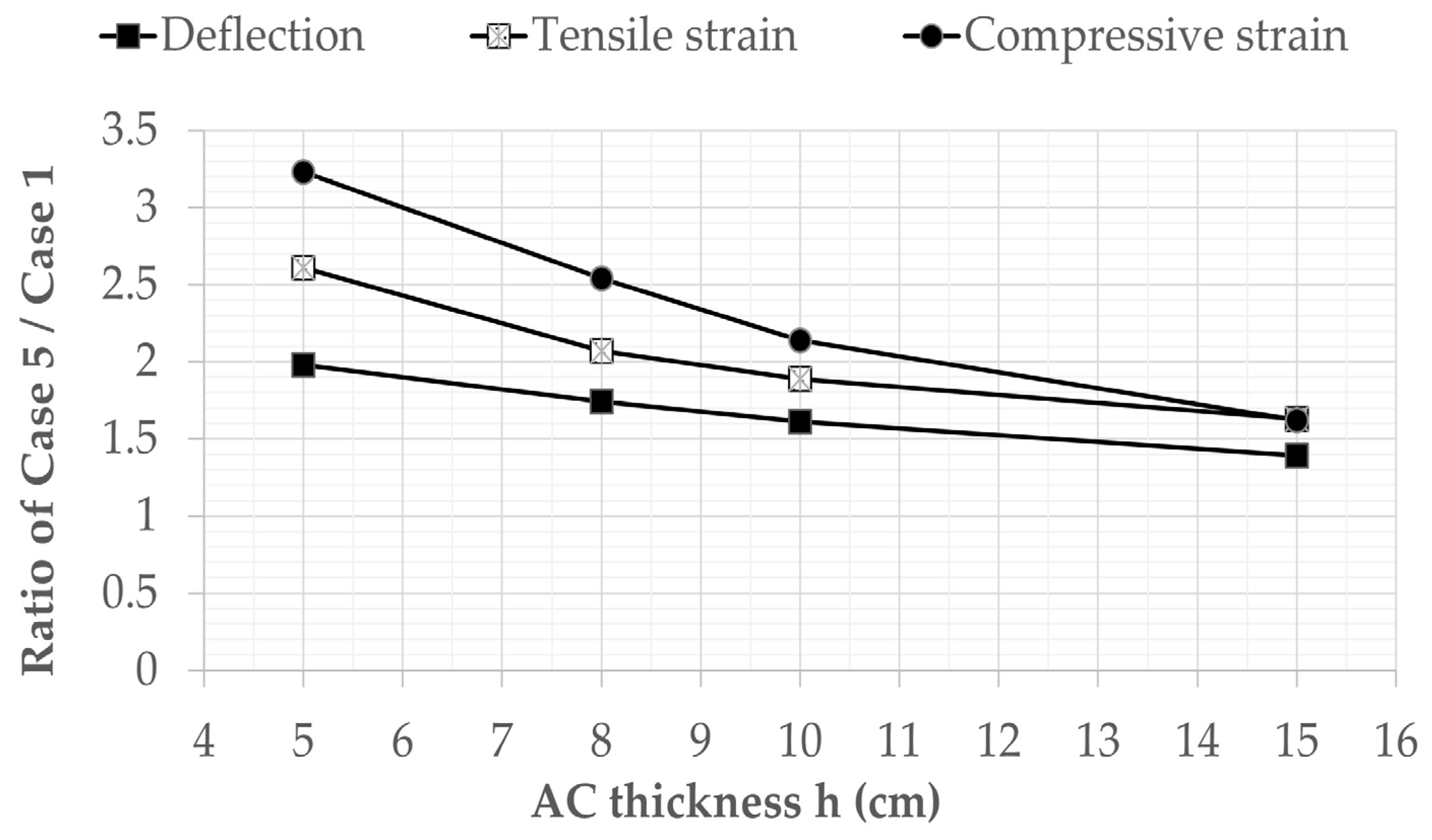 Designs 07 00142 g008