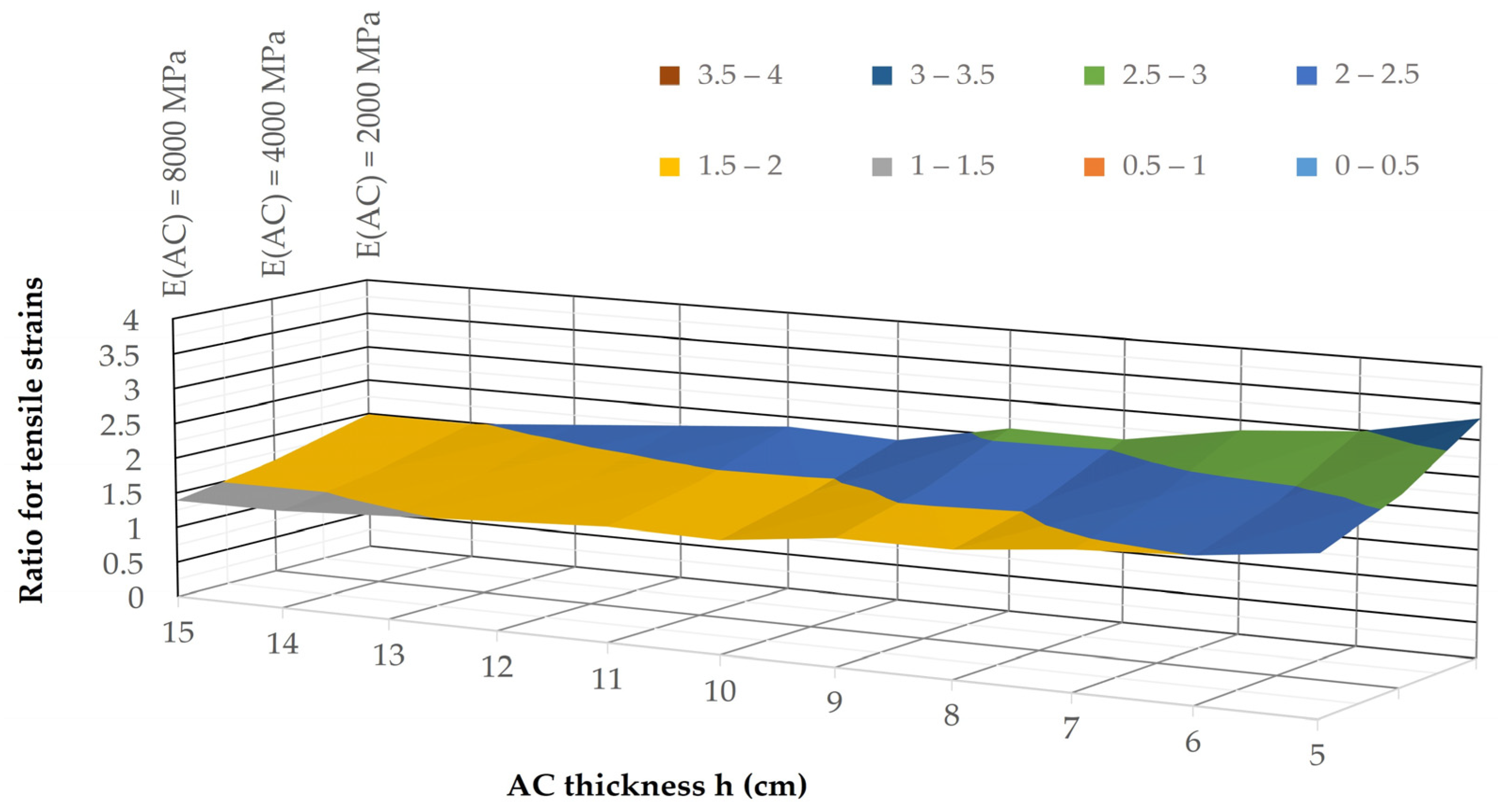 Designs 07 00142 g010