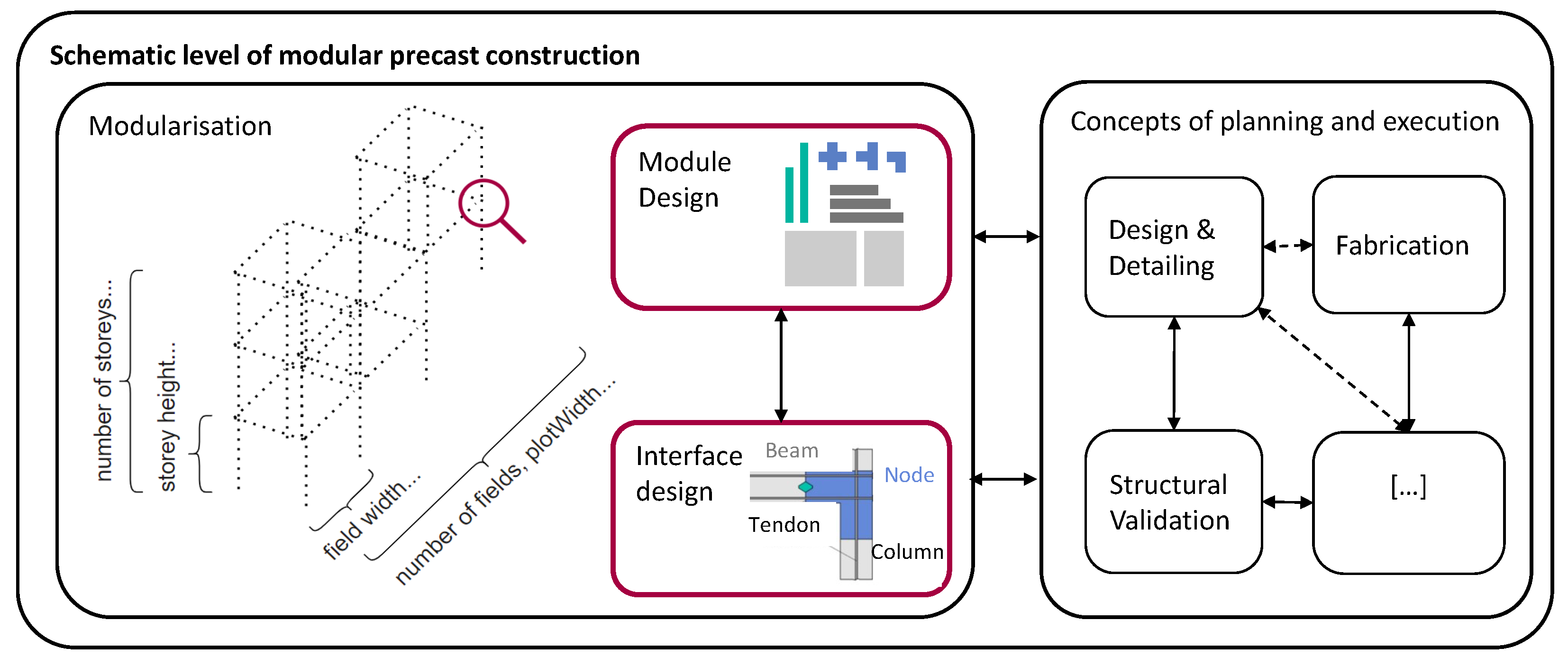 Designs 07 00143 g003 Designs 07 00143 g003