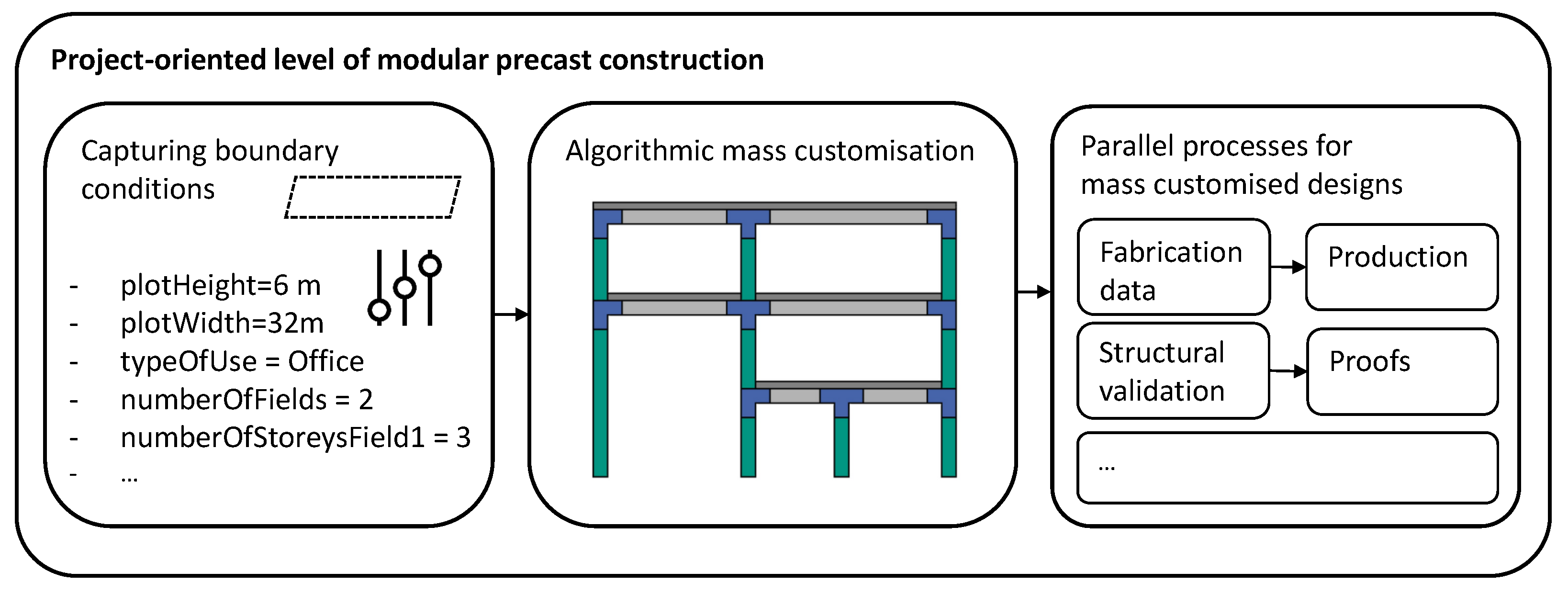 Designs 07 00143 g004 Designs 07 00143 g004