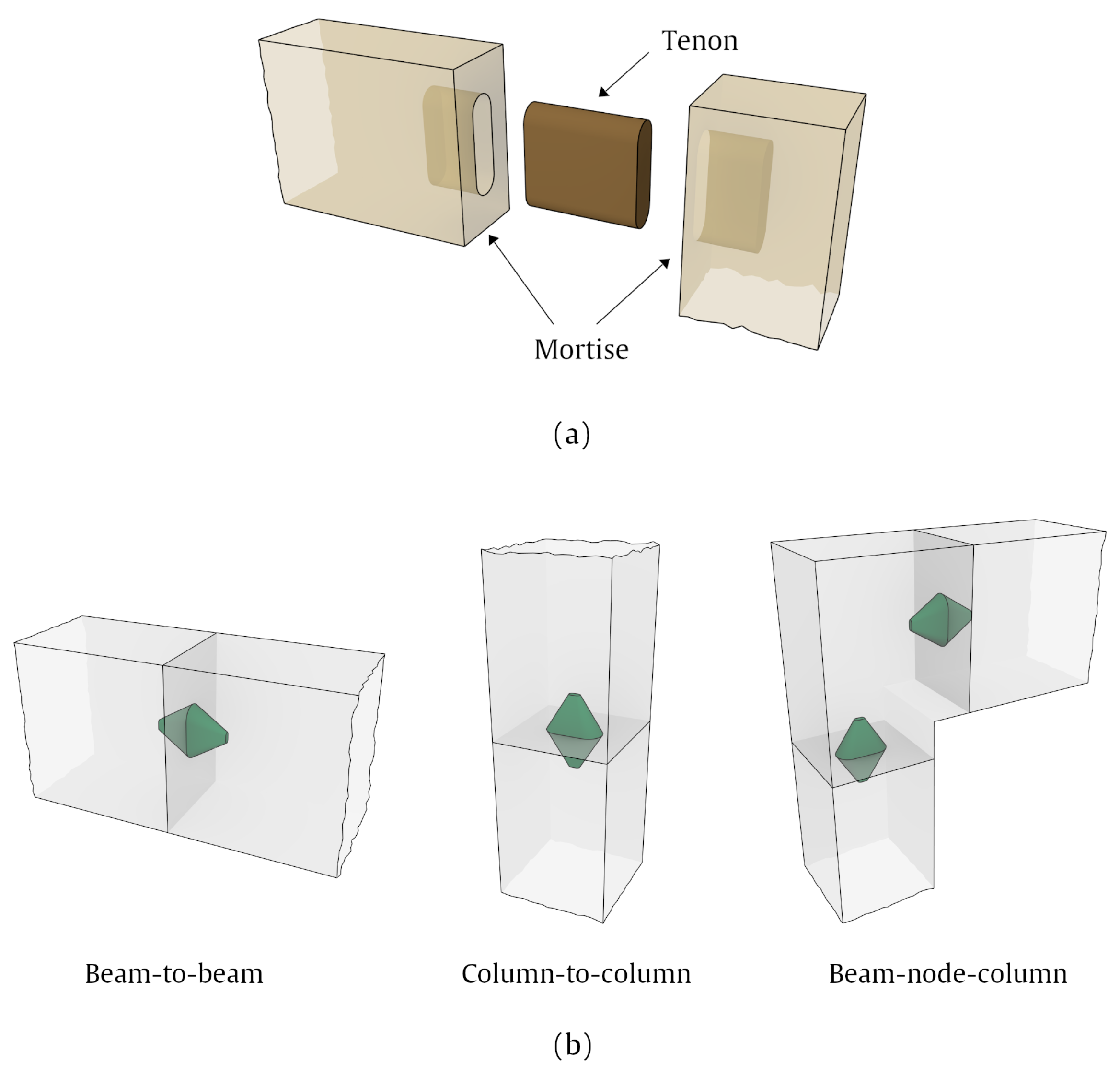 Designs 07 00143 g006 Designs 07 00143 g006