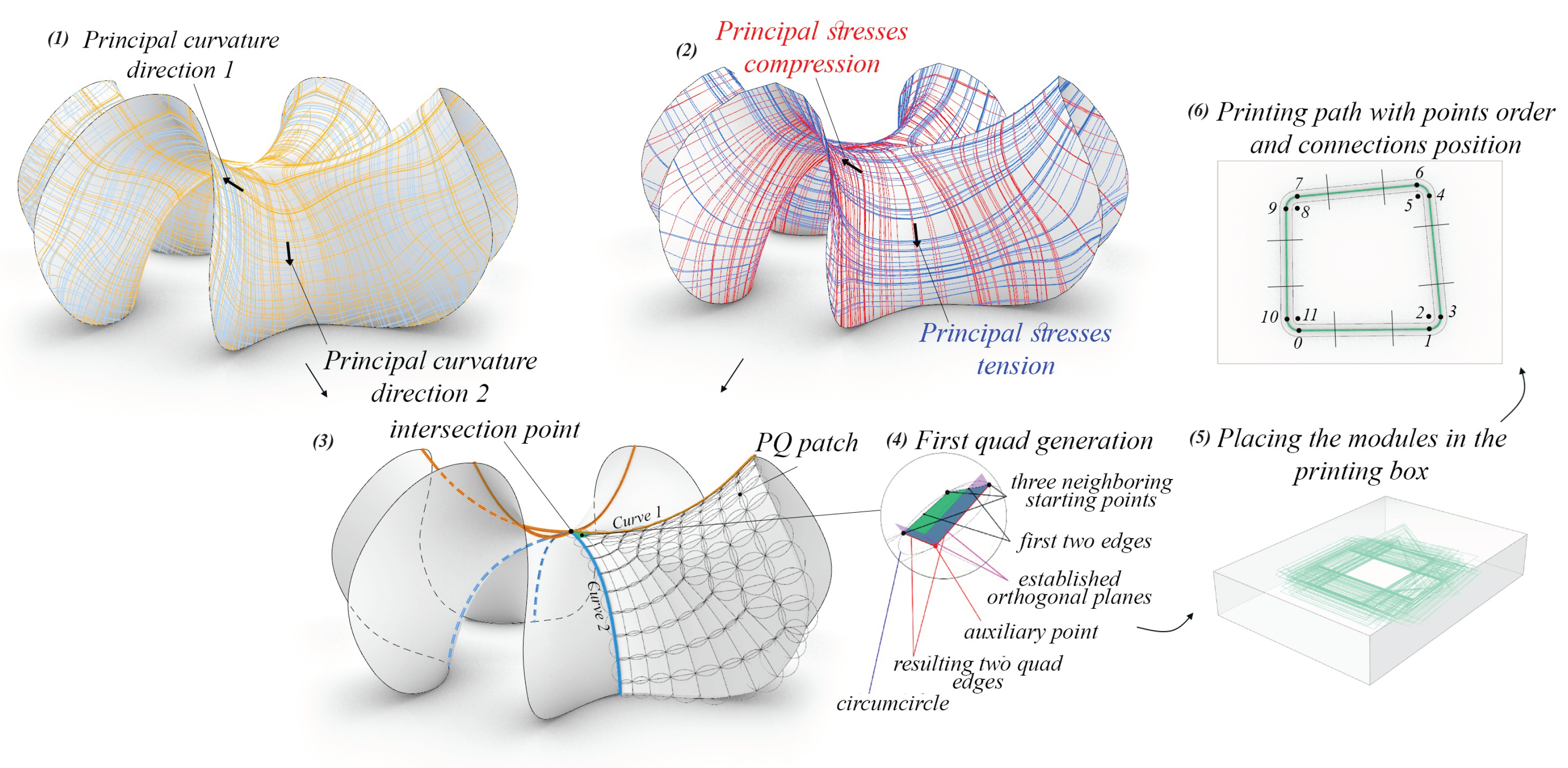Designs 07 00143 g011 Designs 07 00143 g011