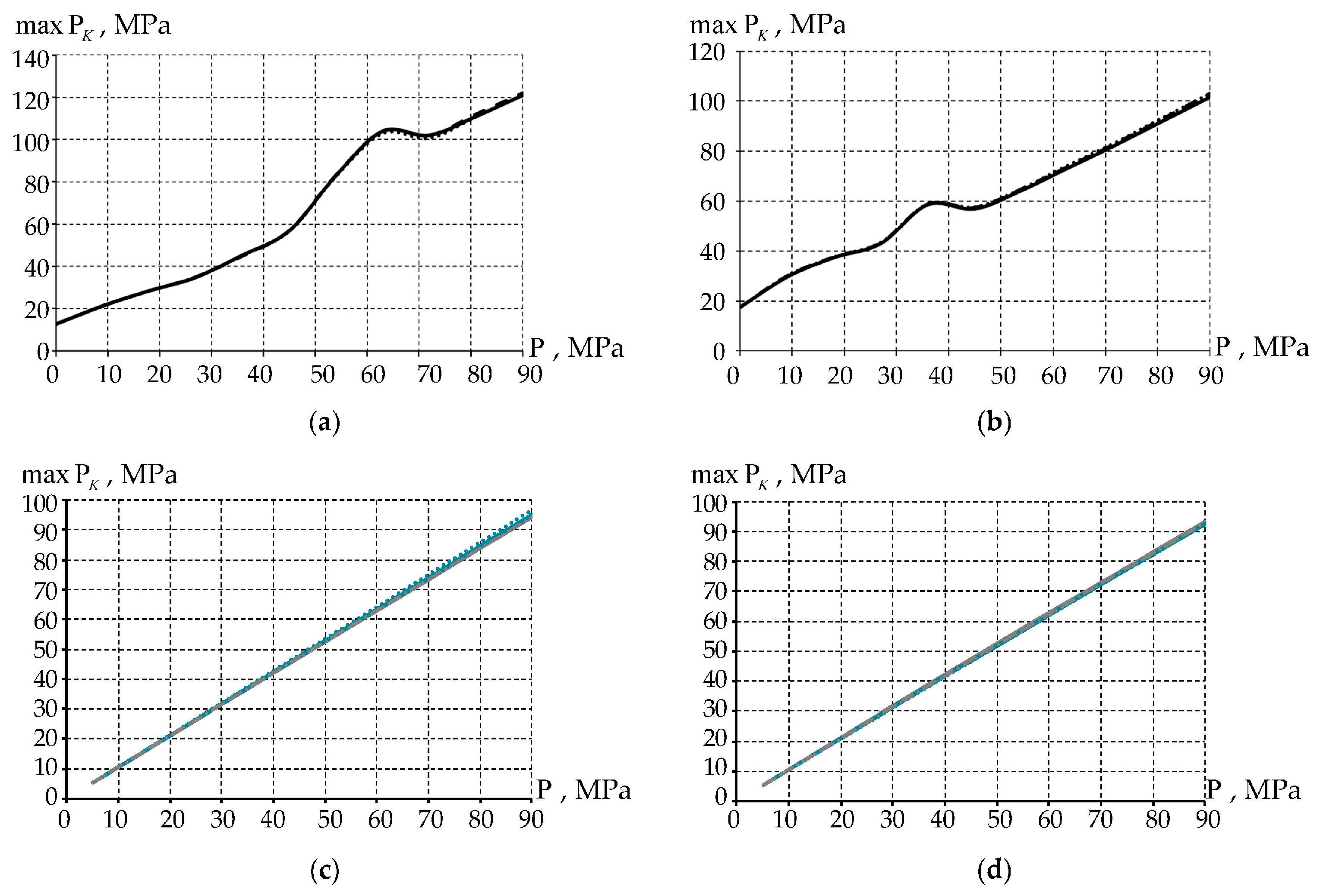Designs 07 00144 g008