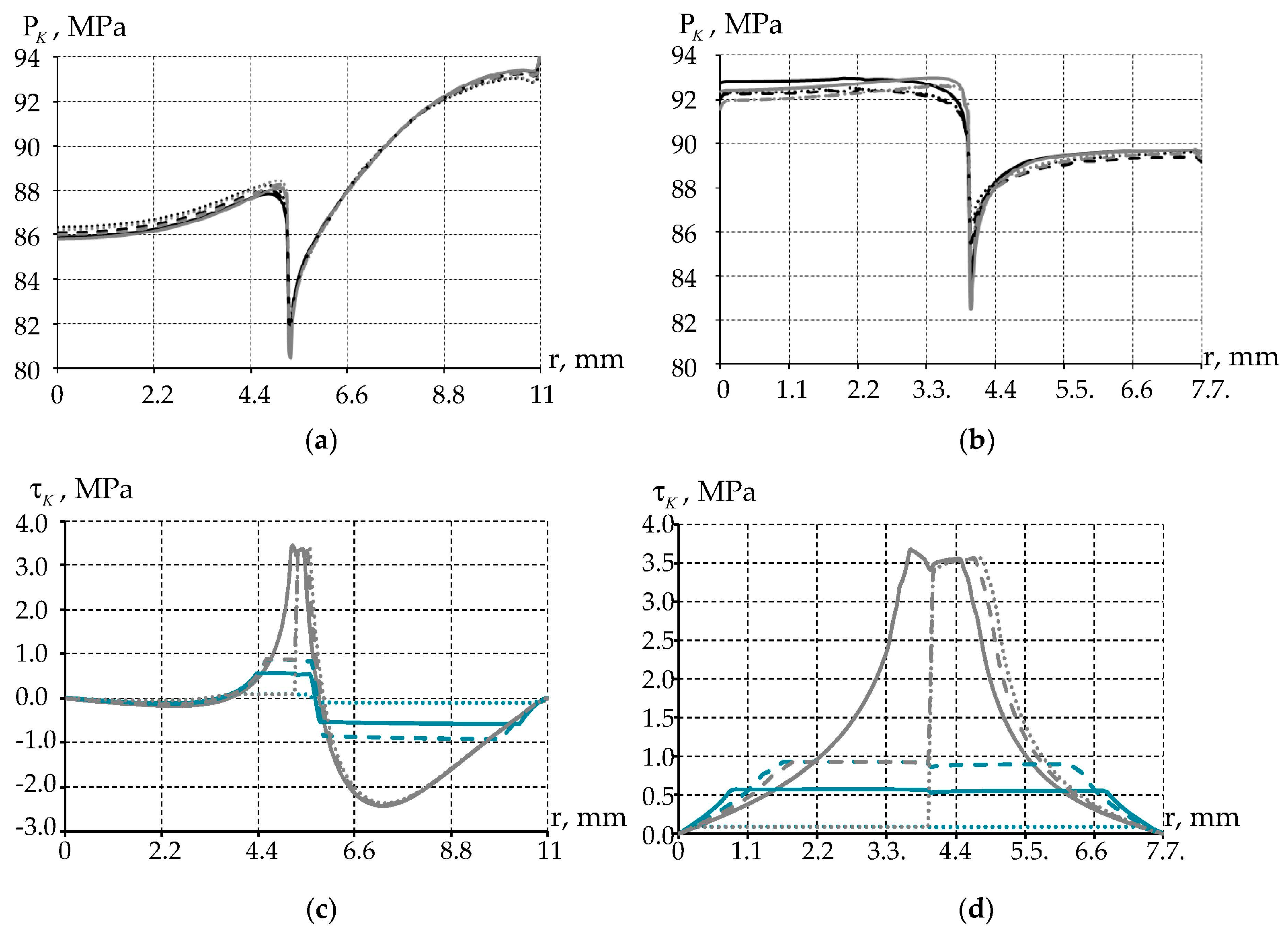 Designs 07 00144 g010