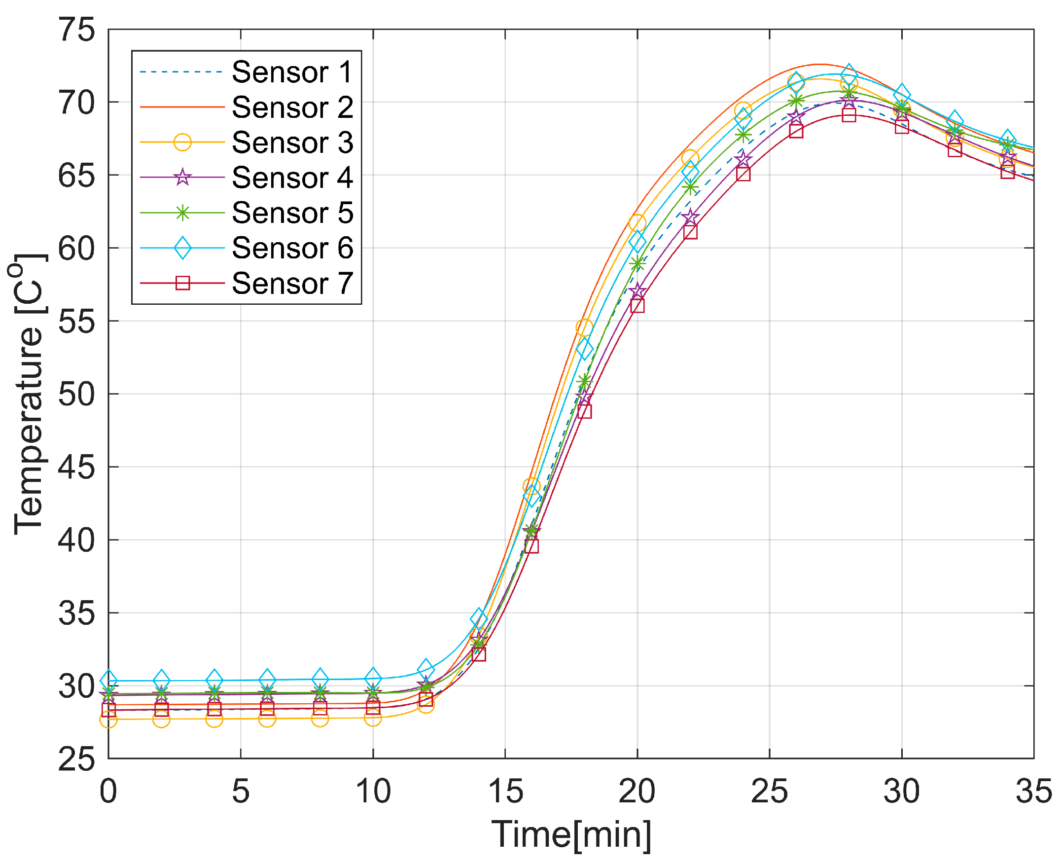 Designs 08 00001 g012