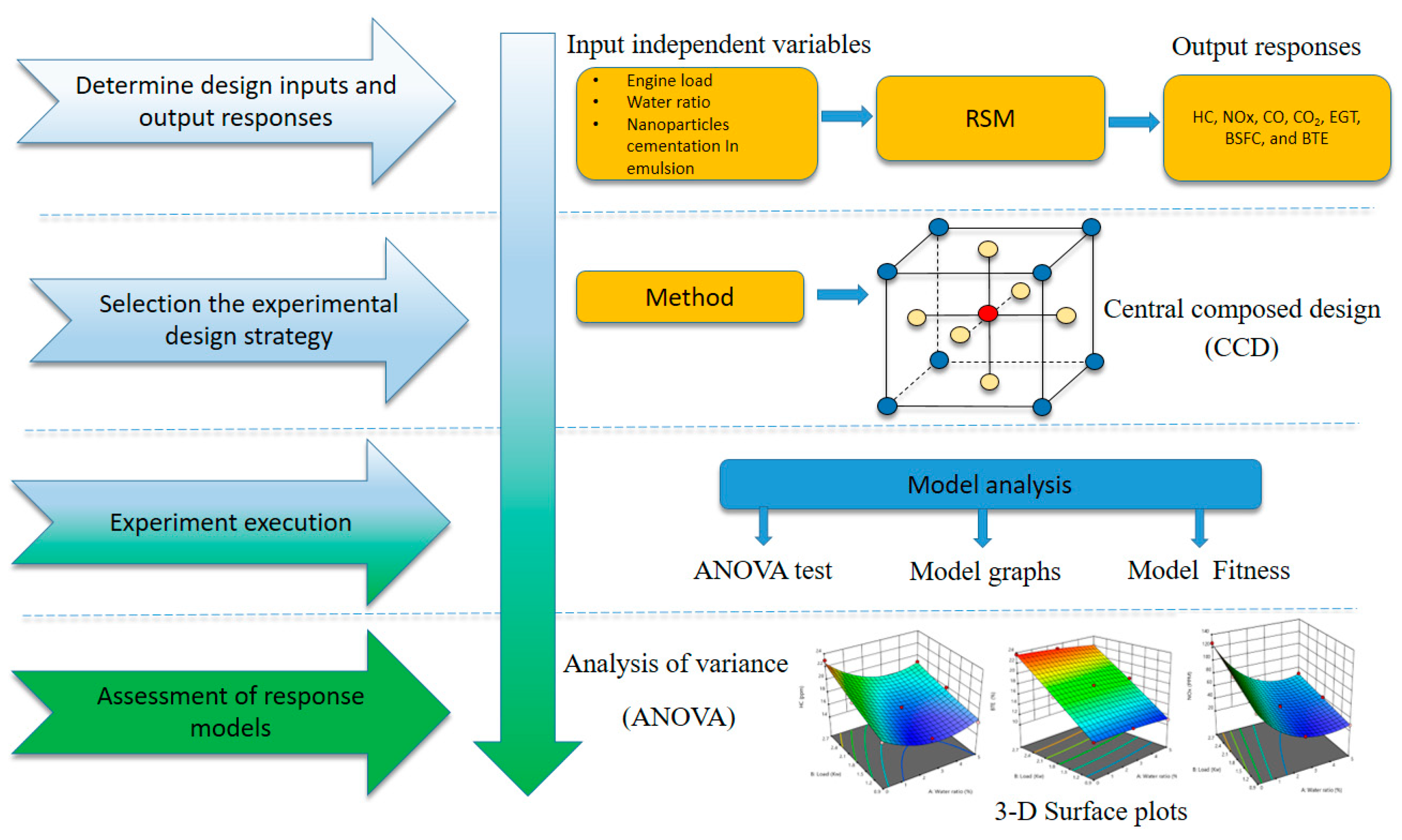 Designs 08 00003 g005