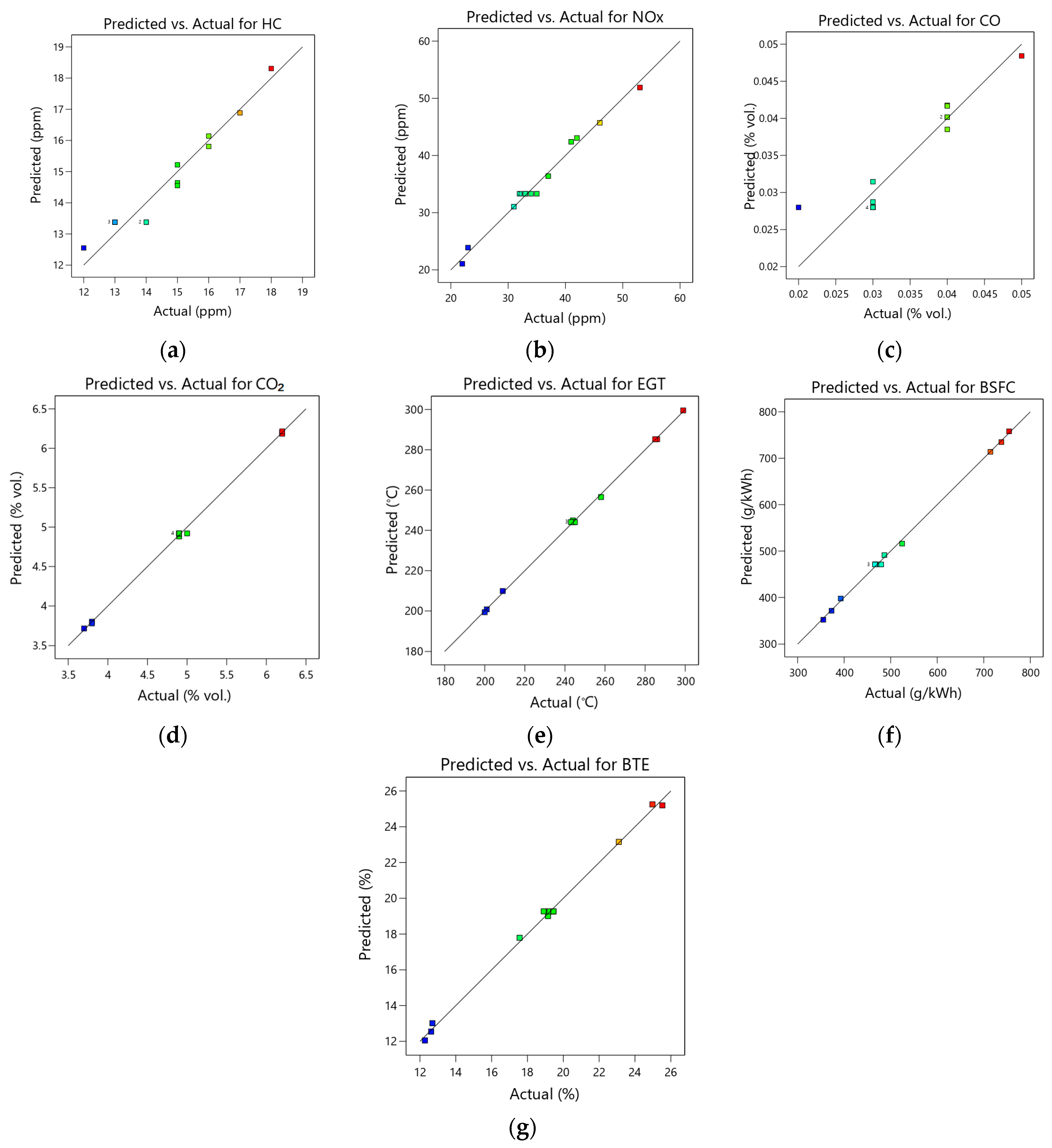 Designs 08 00003 g007