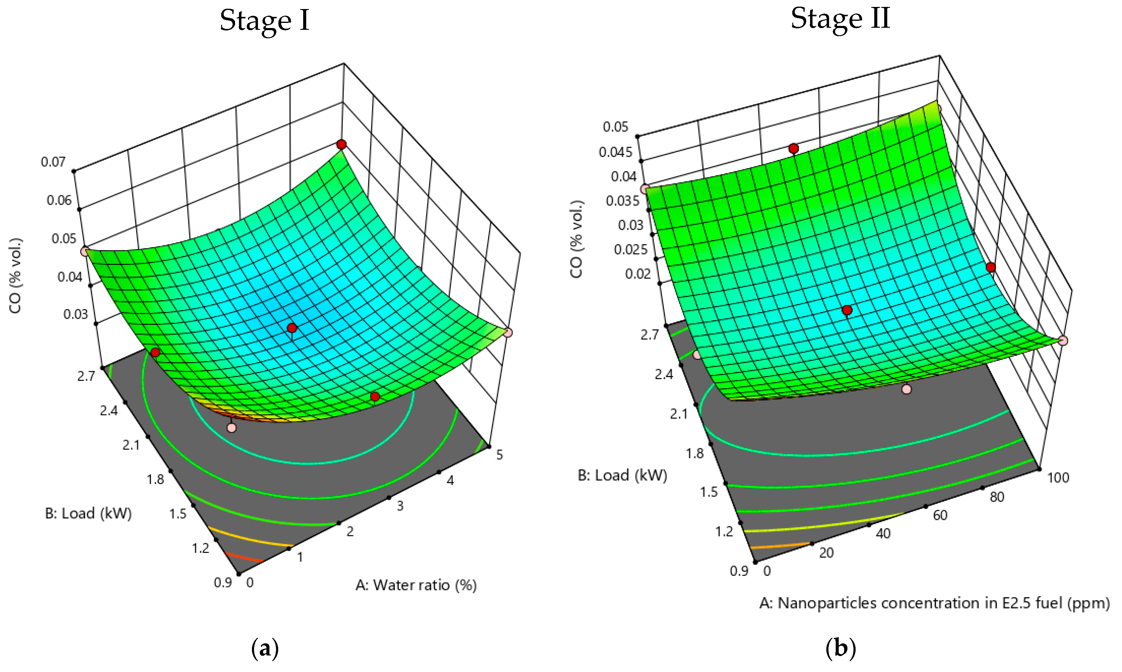 Designs 08 00003 g010