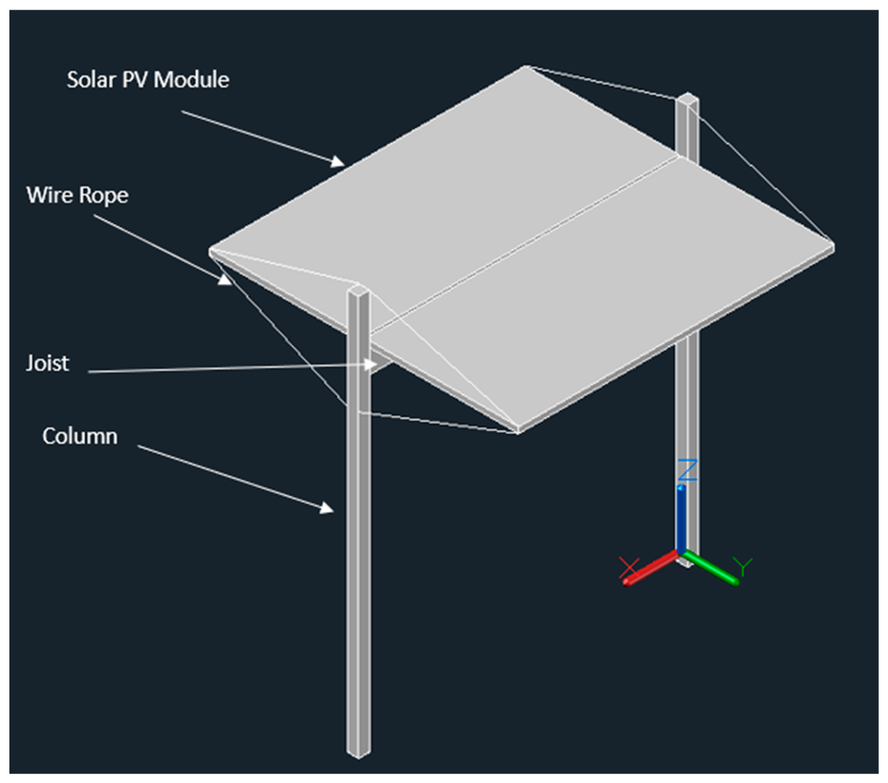 Designs 08 00006 g001