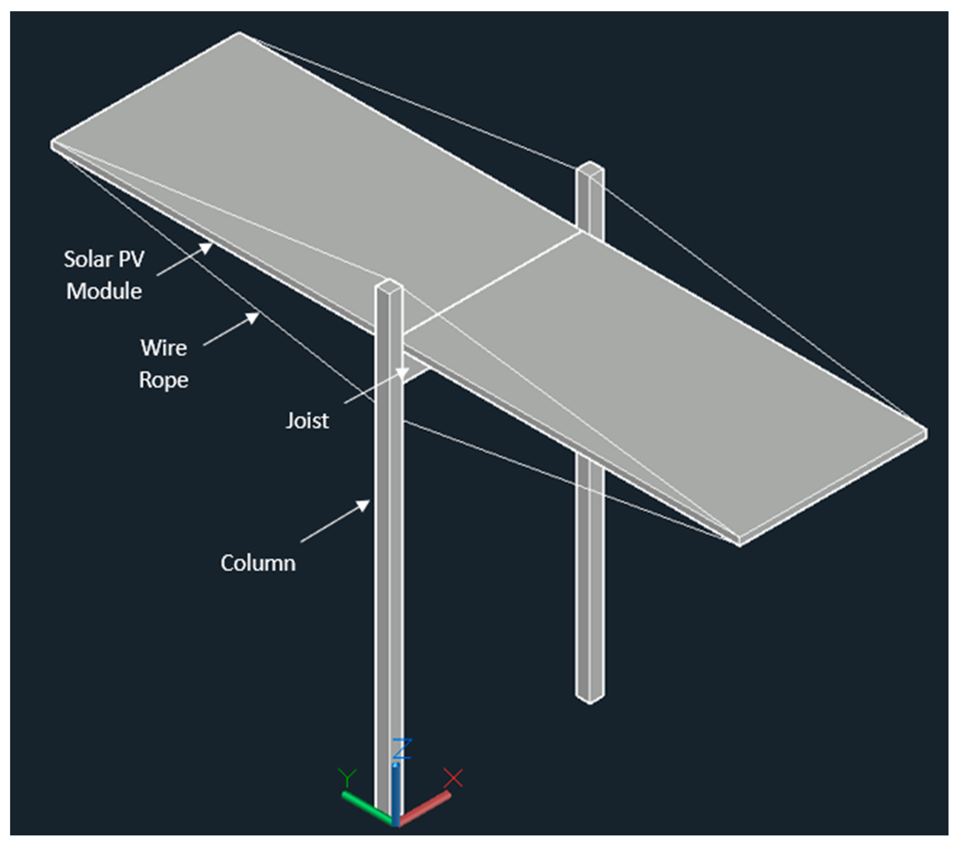 Designs 08 00006 g003