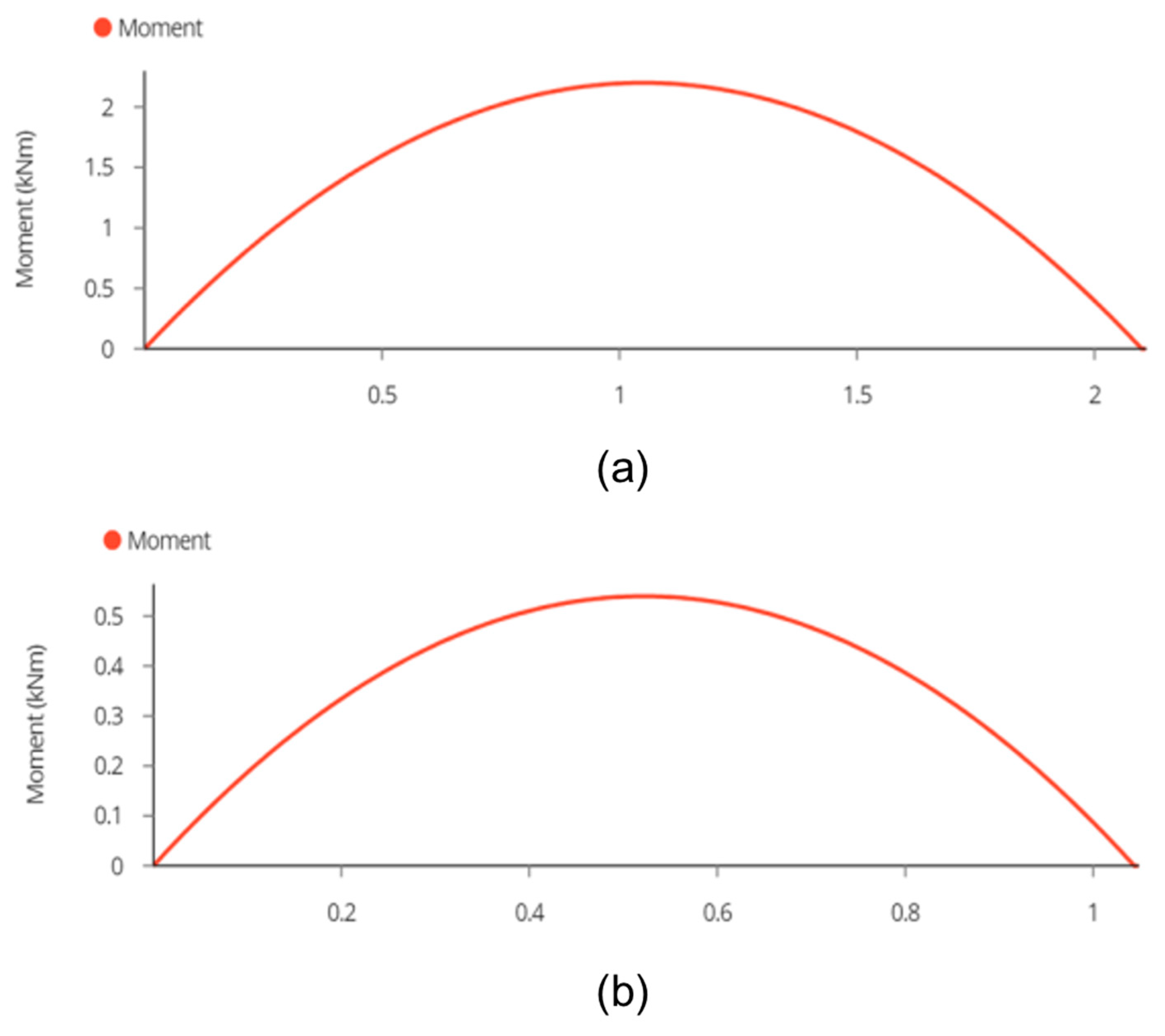 Designs 08 00006 g008