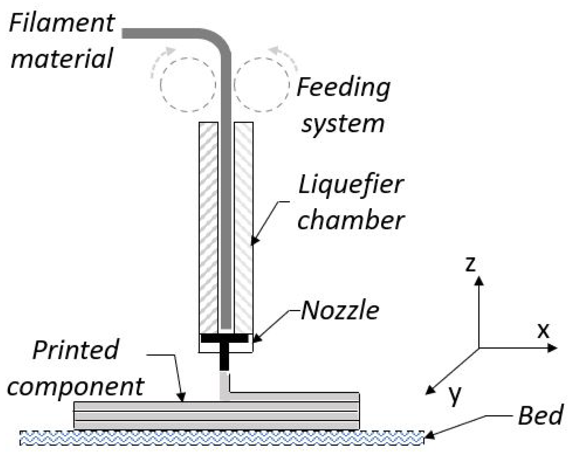 Designs 08 00007 g001