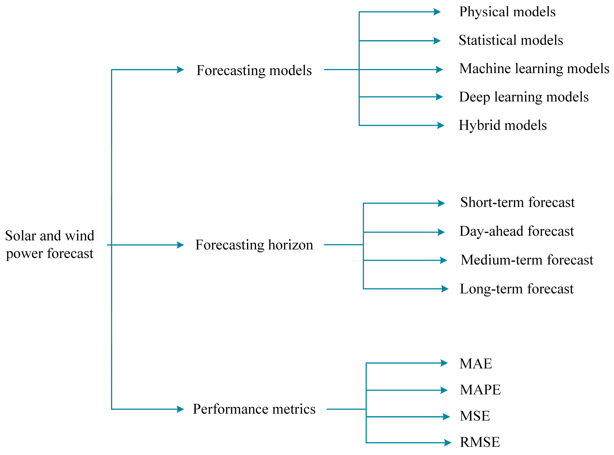 Designs 08 00010 g004