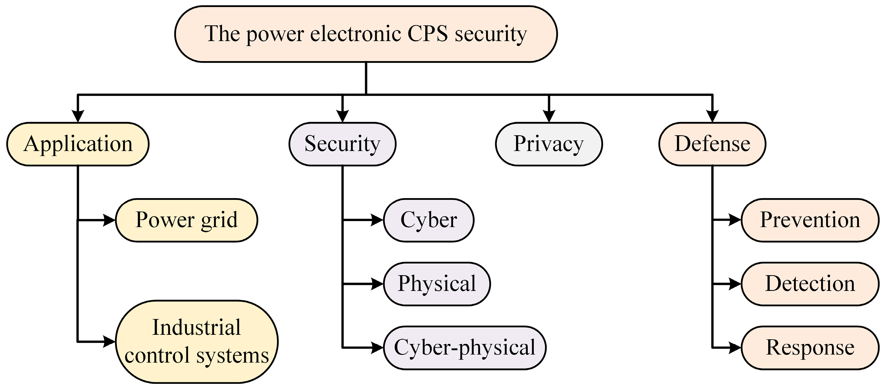 Designs 08 00010 g008