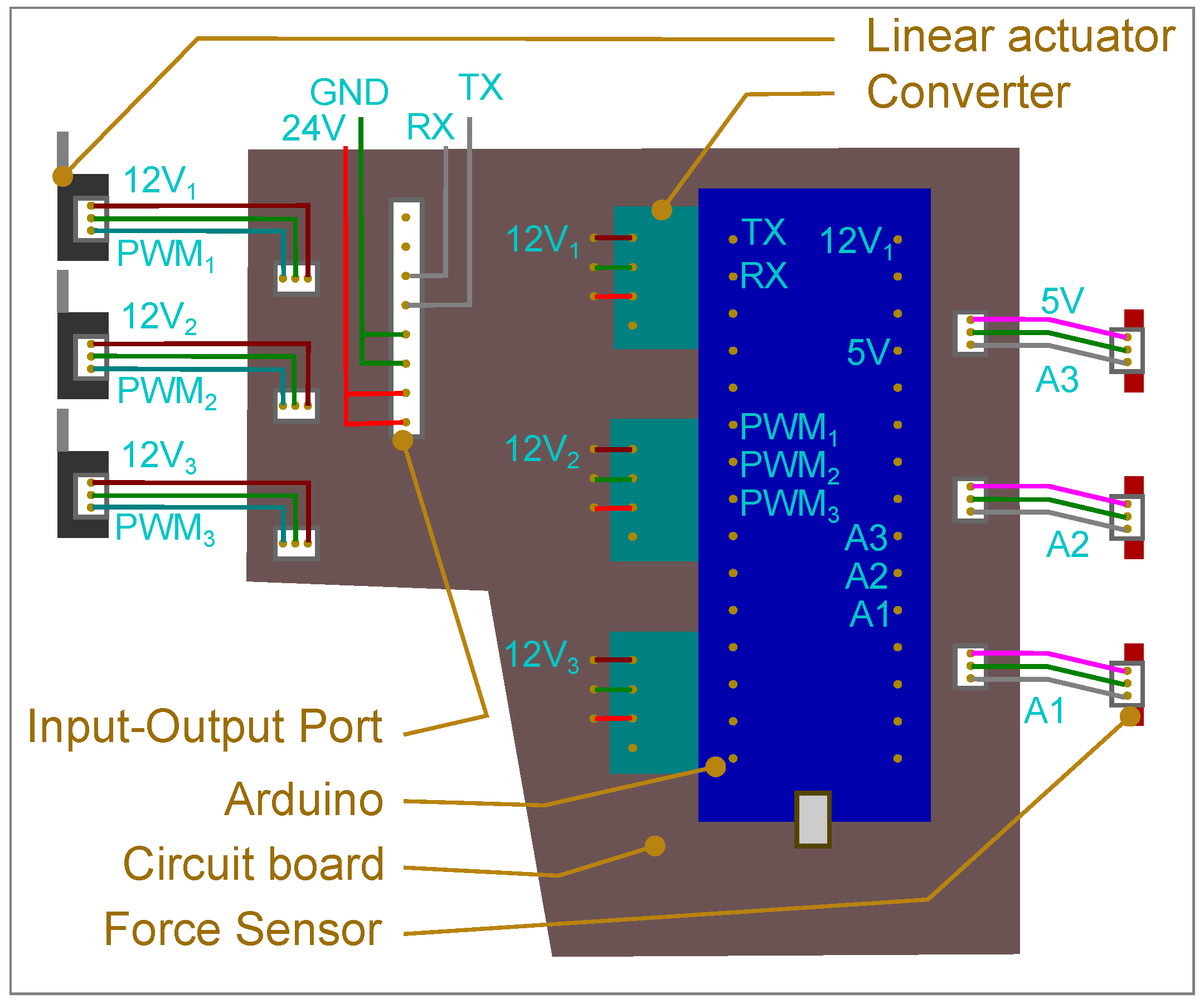 Designs 08 00035 g006