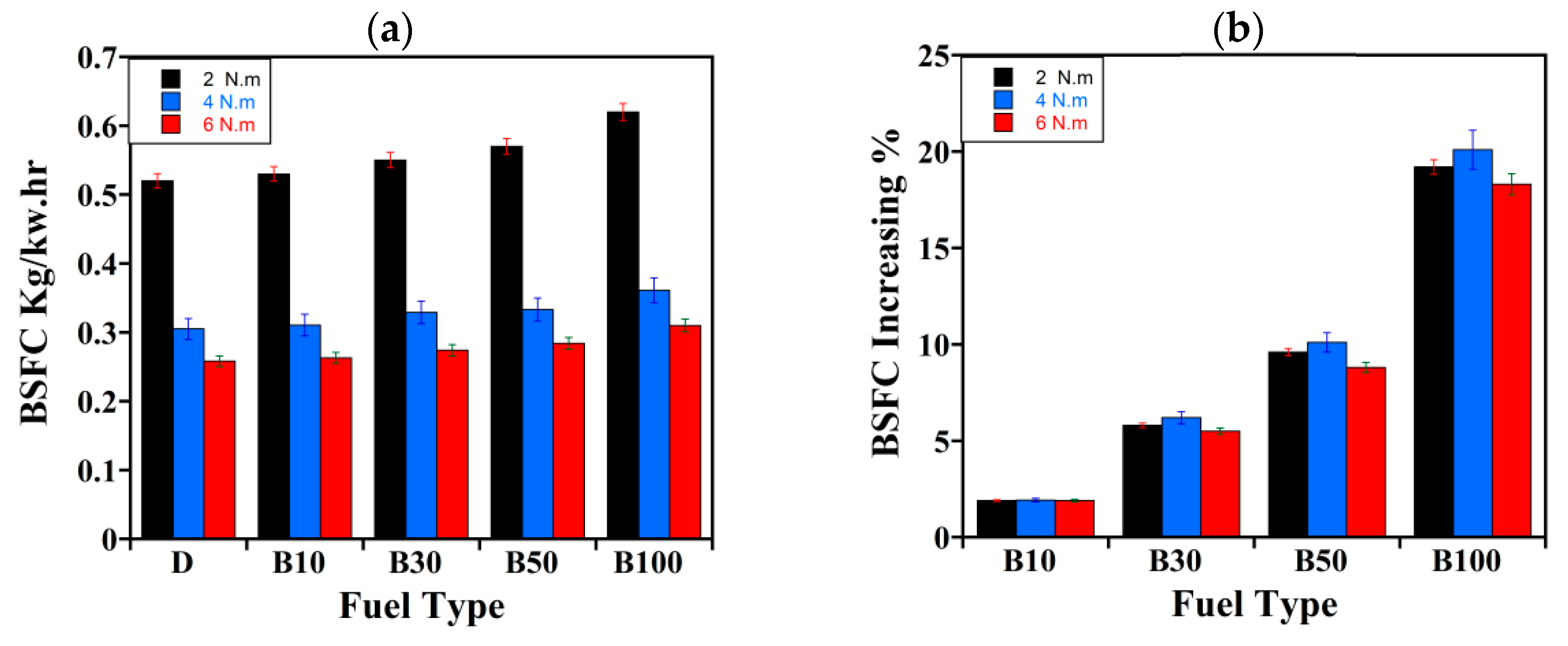 Designs 08 00038 g002