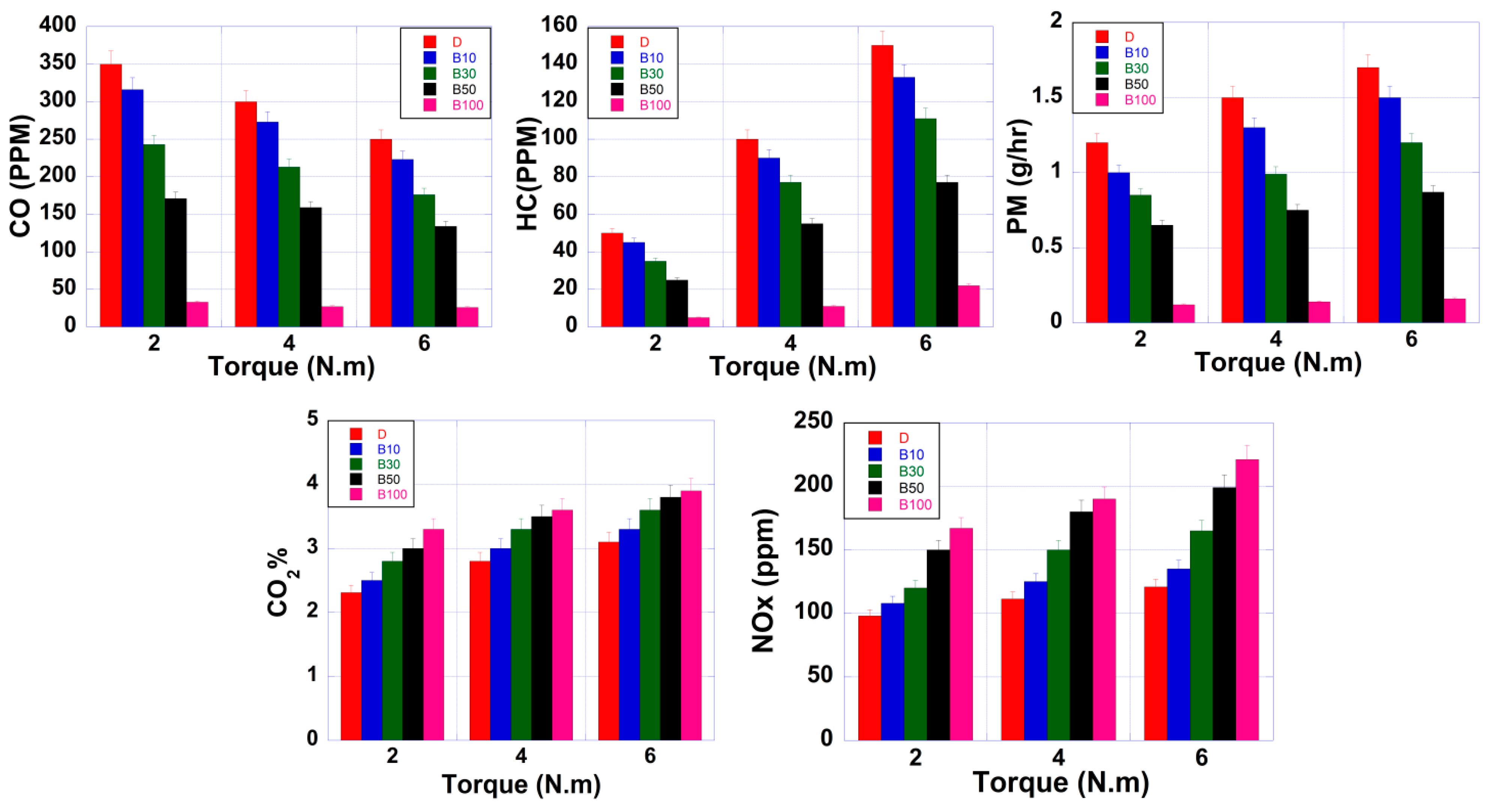 Designs 08 00038 g007