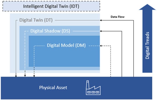 Ensuring Scalability and Adaptability