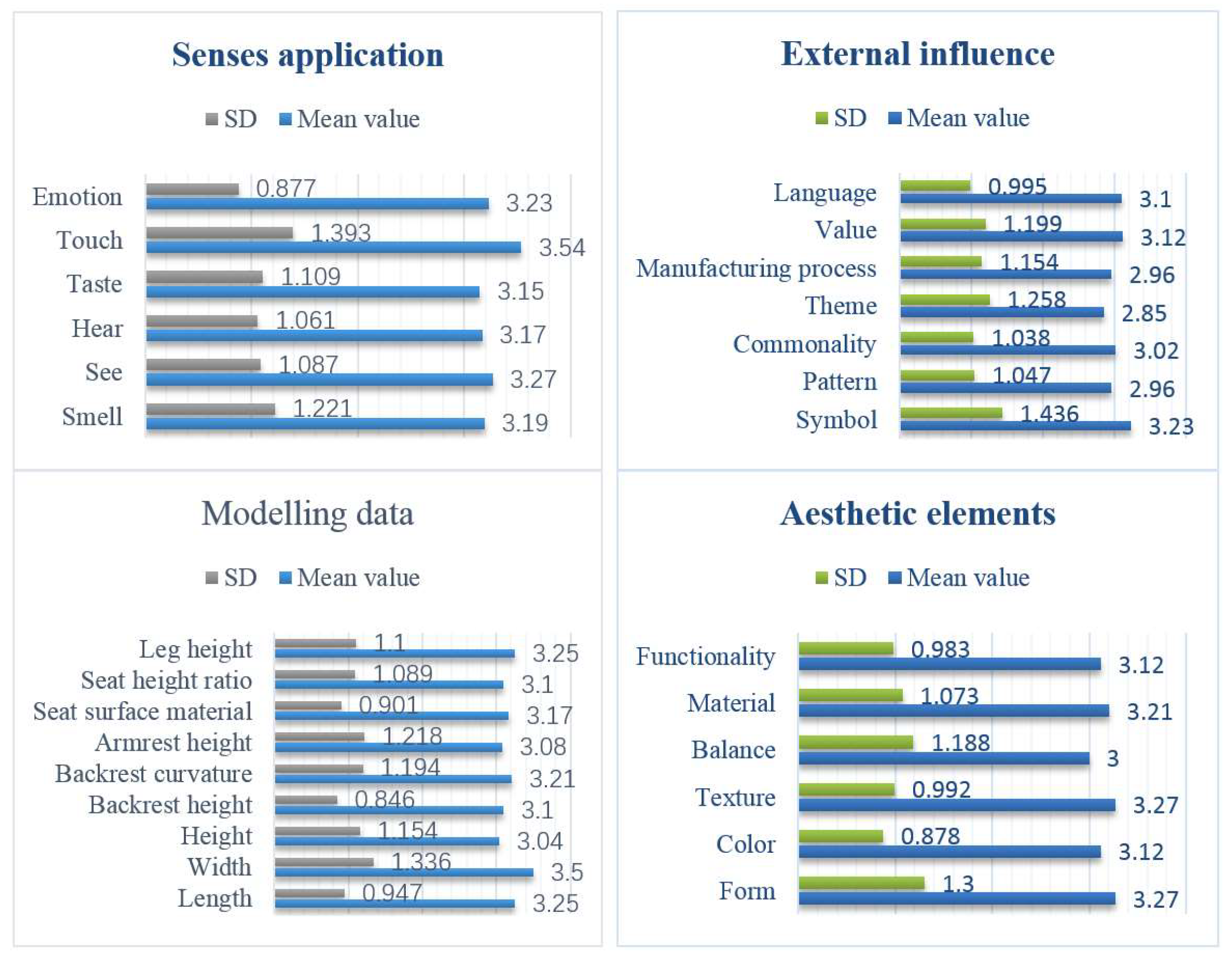 Designs 08 00042 g002