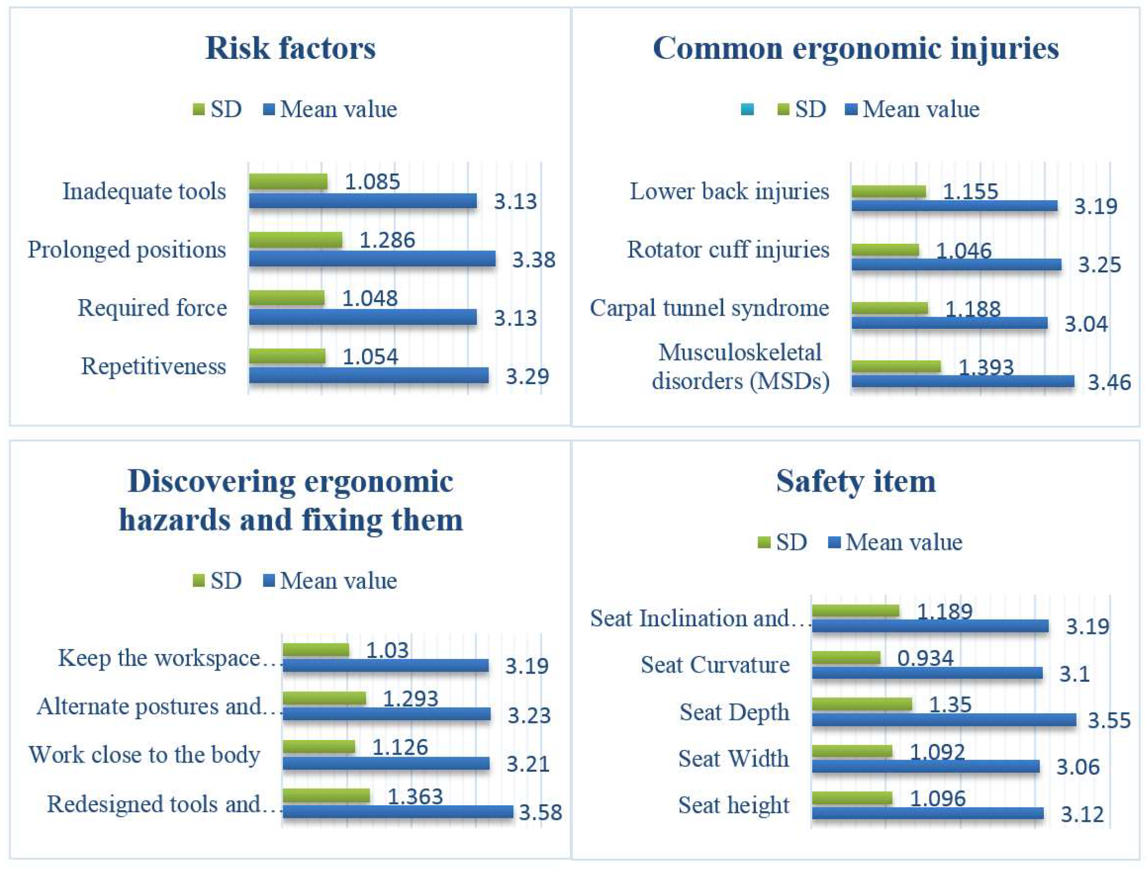 Designs 08 00042 g003