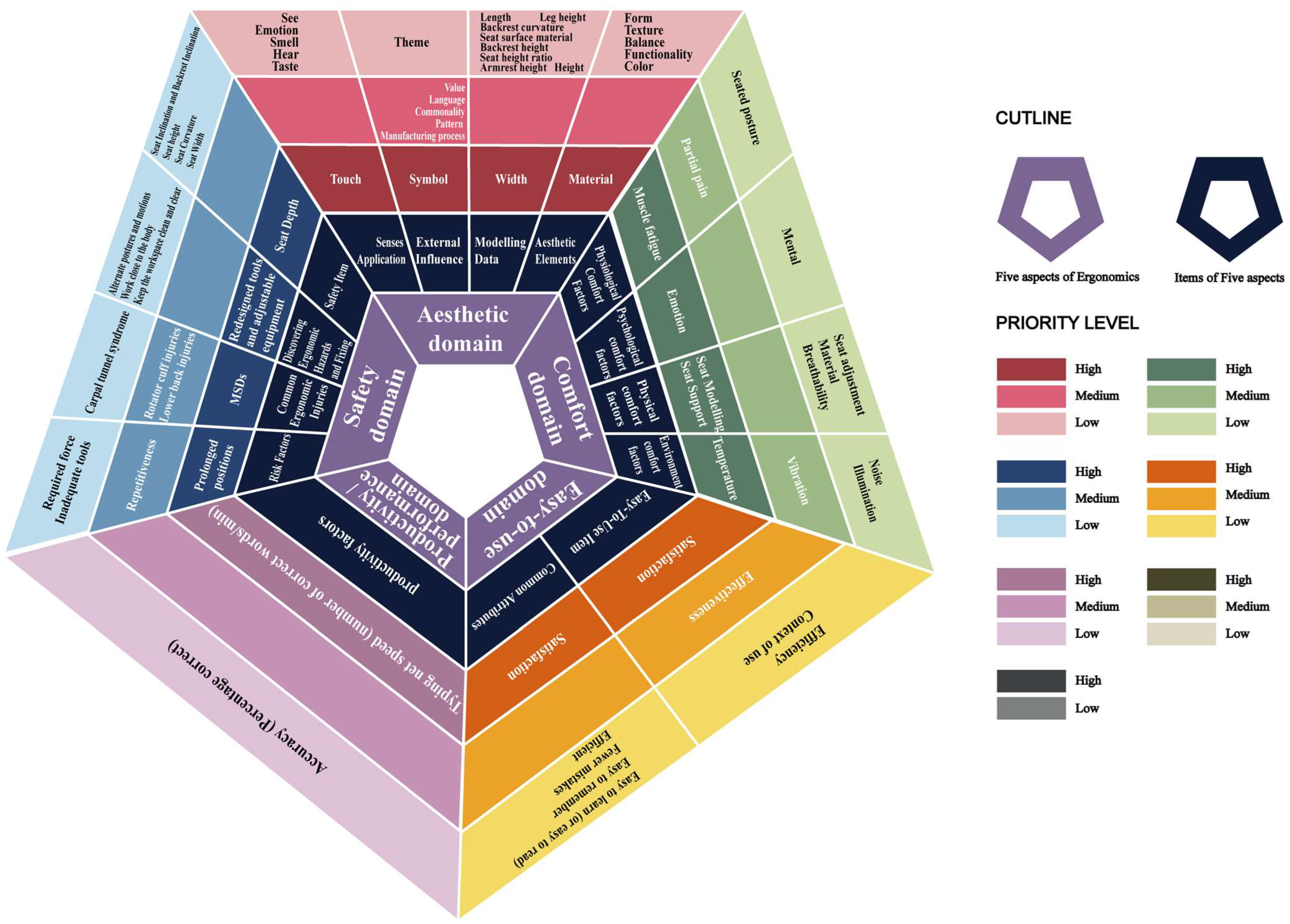 Designs 08 00042 g006