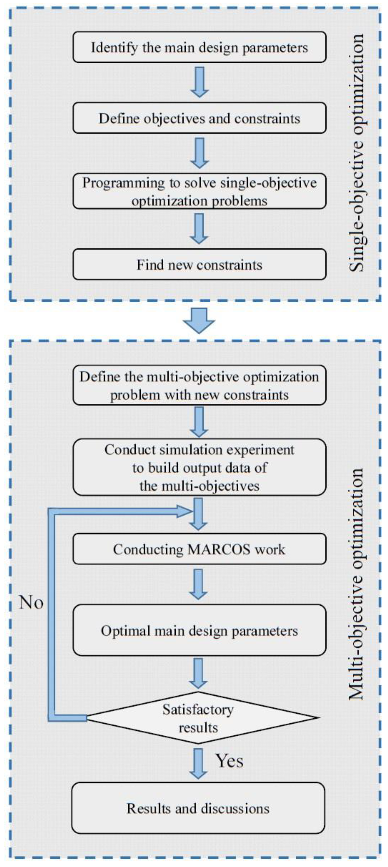 Designs 08 00053 g003