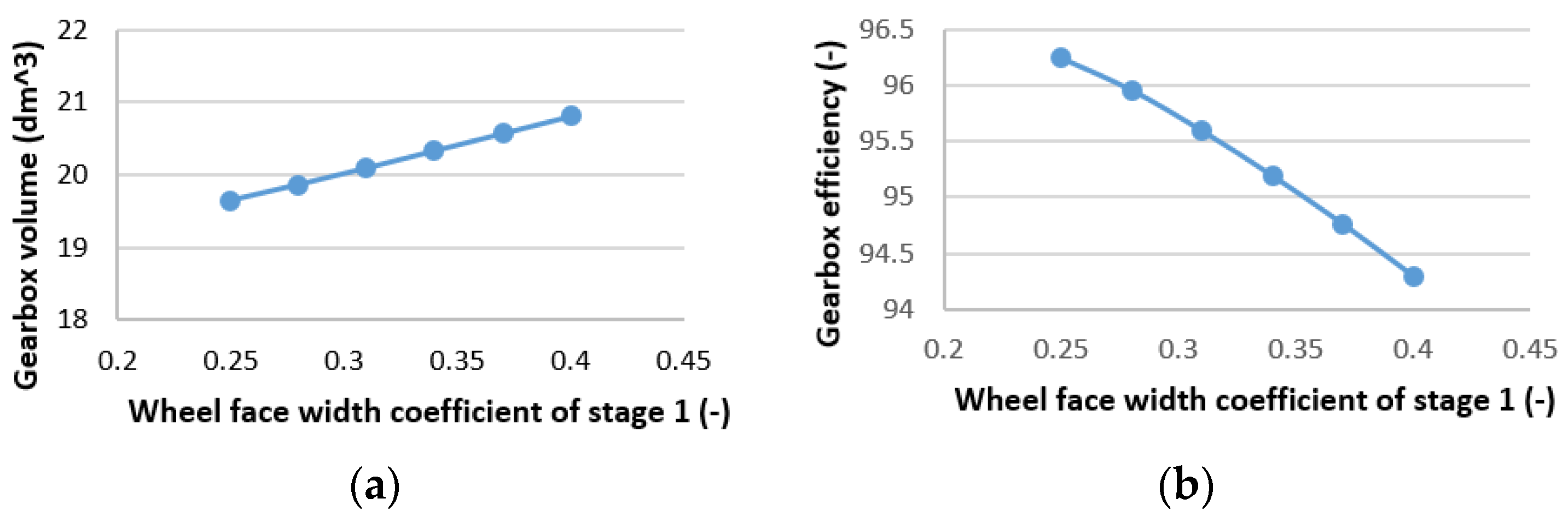 Designs 08 00053 g006