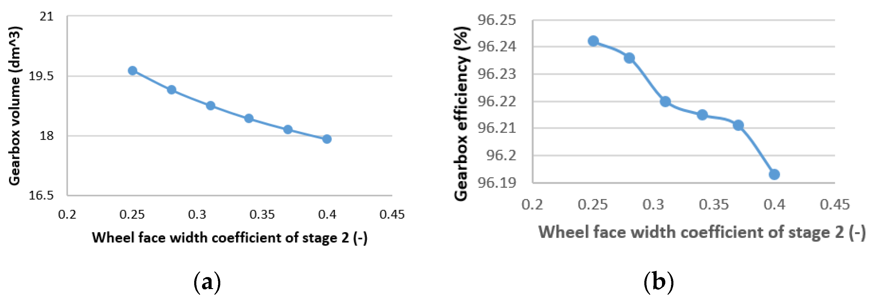 Designs 08 00053 g007