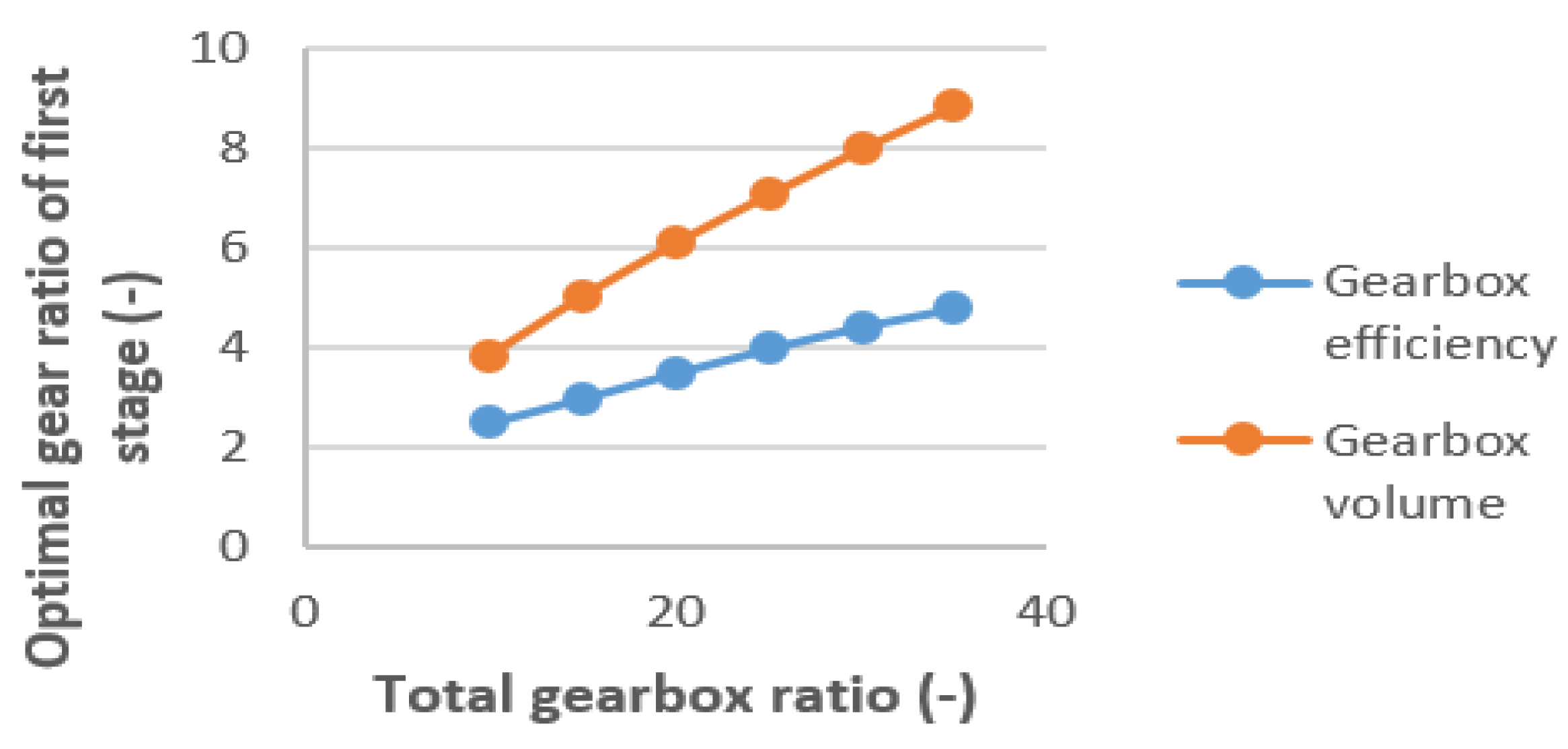 Designs 08 00053 g008