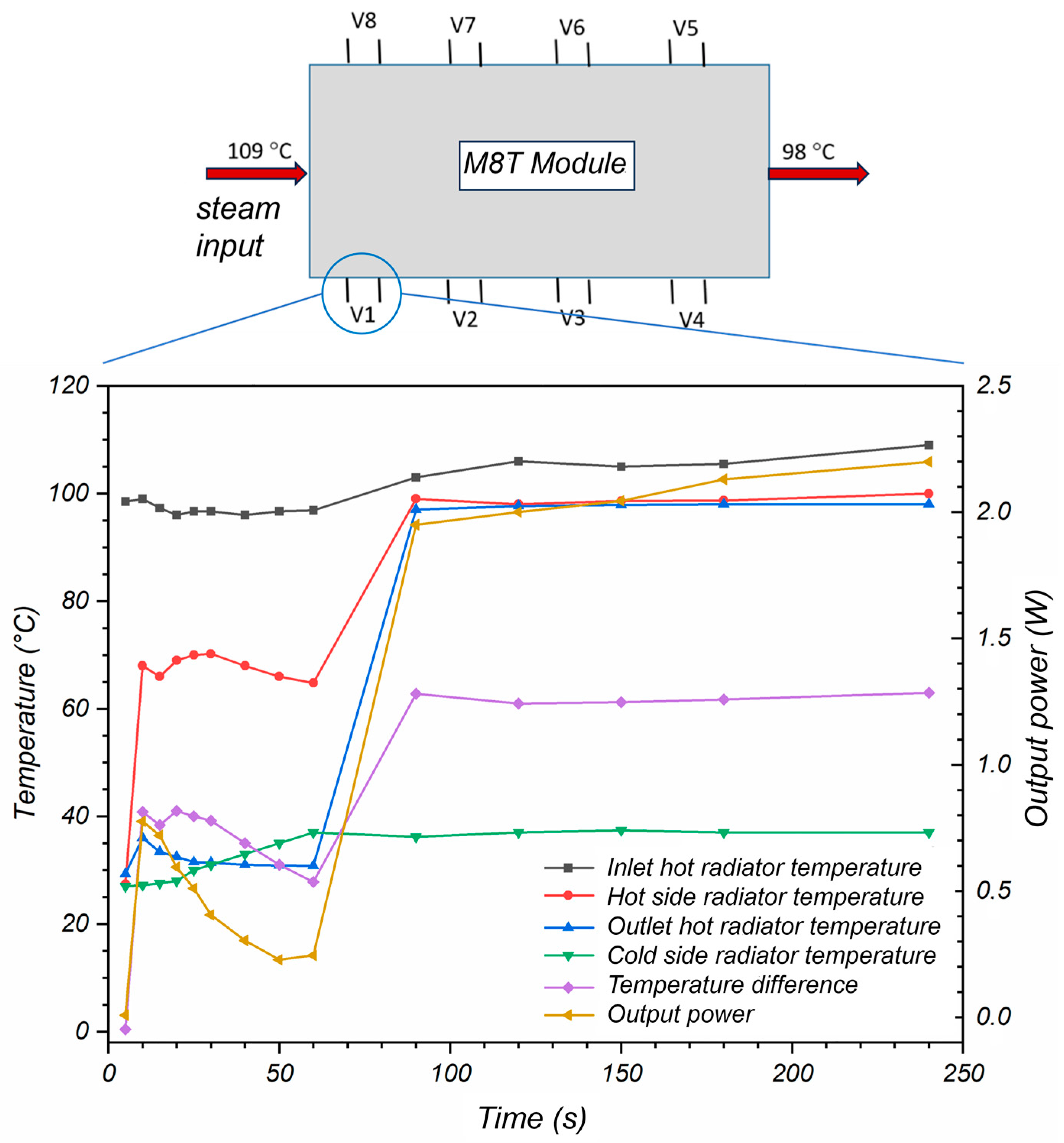 Designs 08 00060 g010