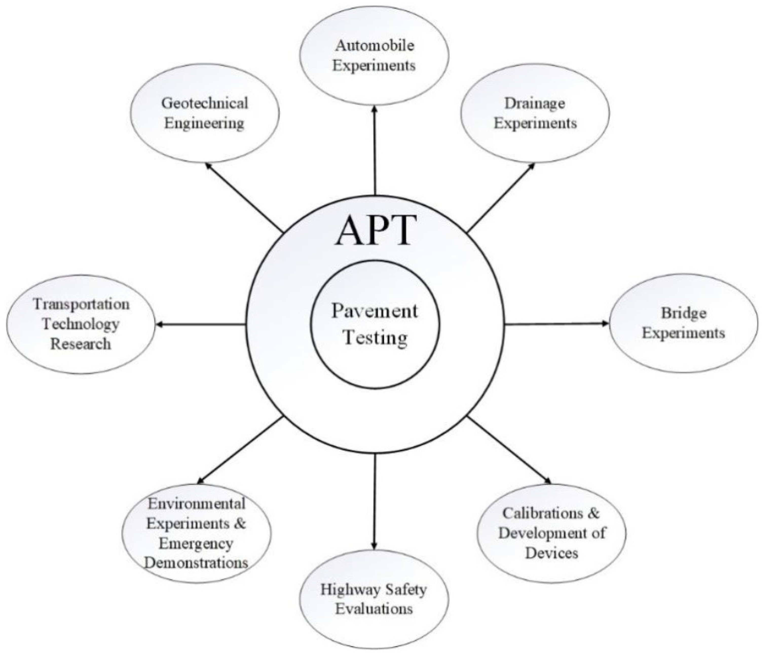 Designs 08 00064 g003