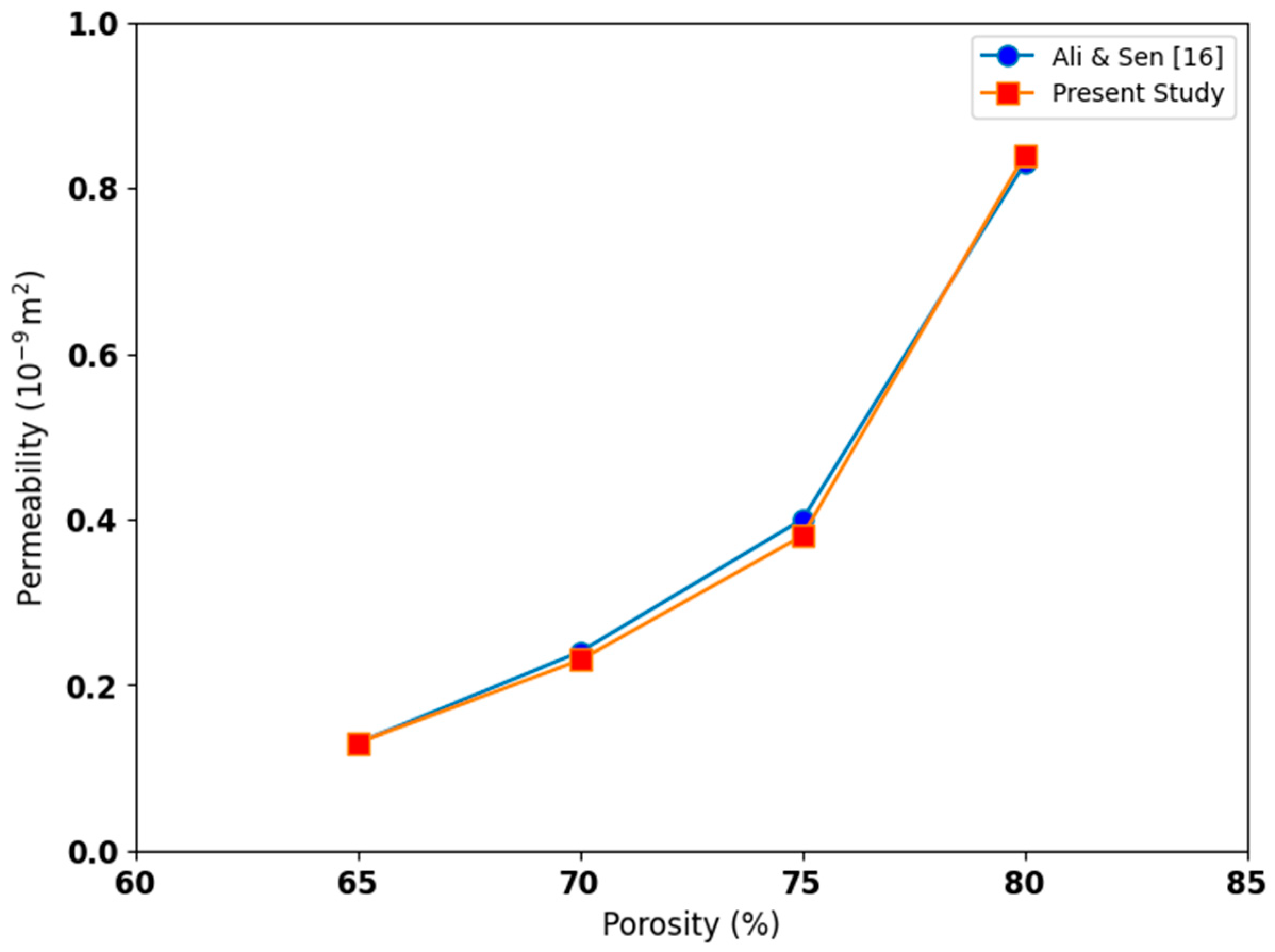 Designs 08 00069 g004