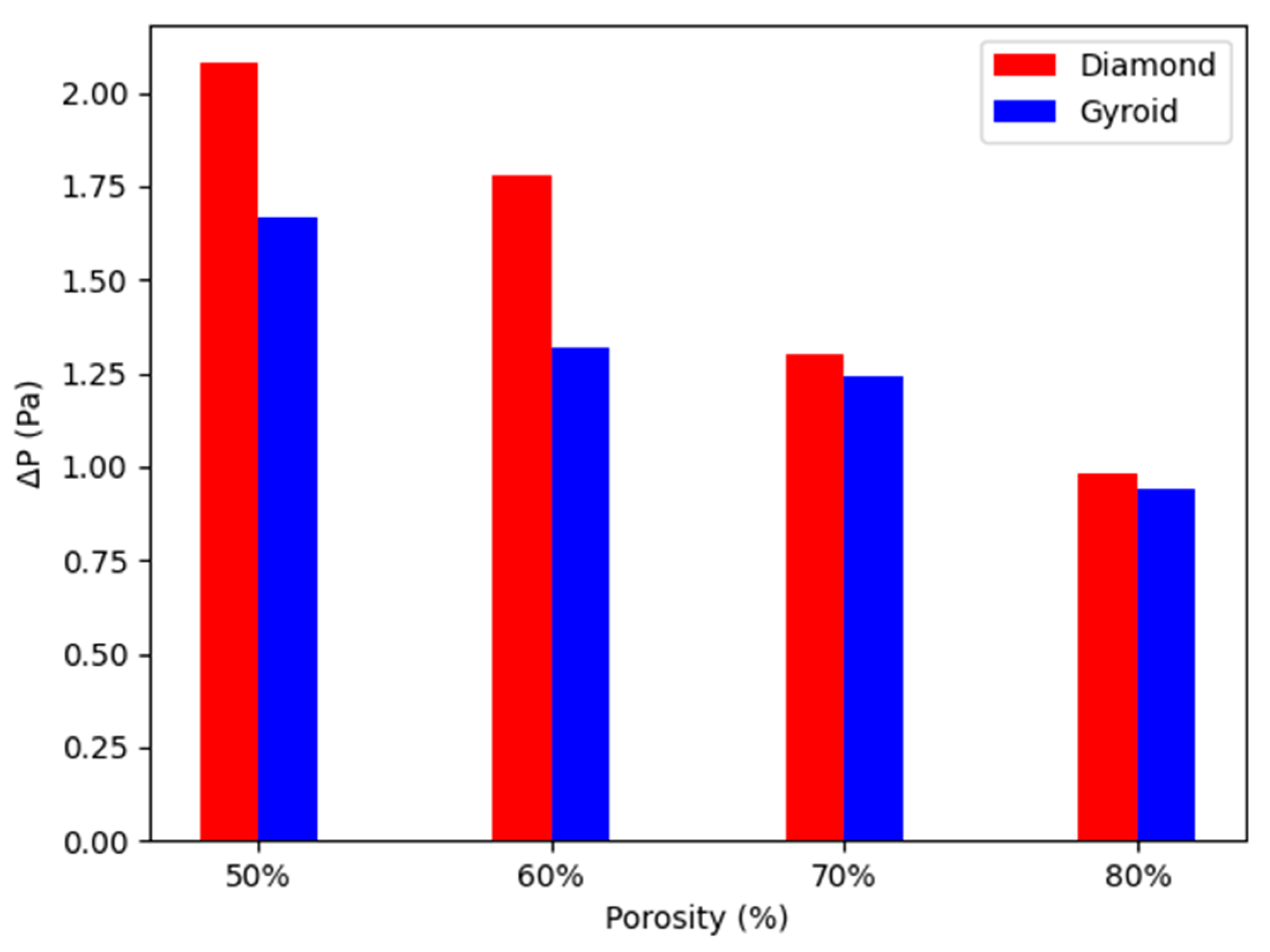 Designs 08 00069 g007
