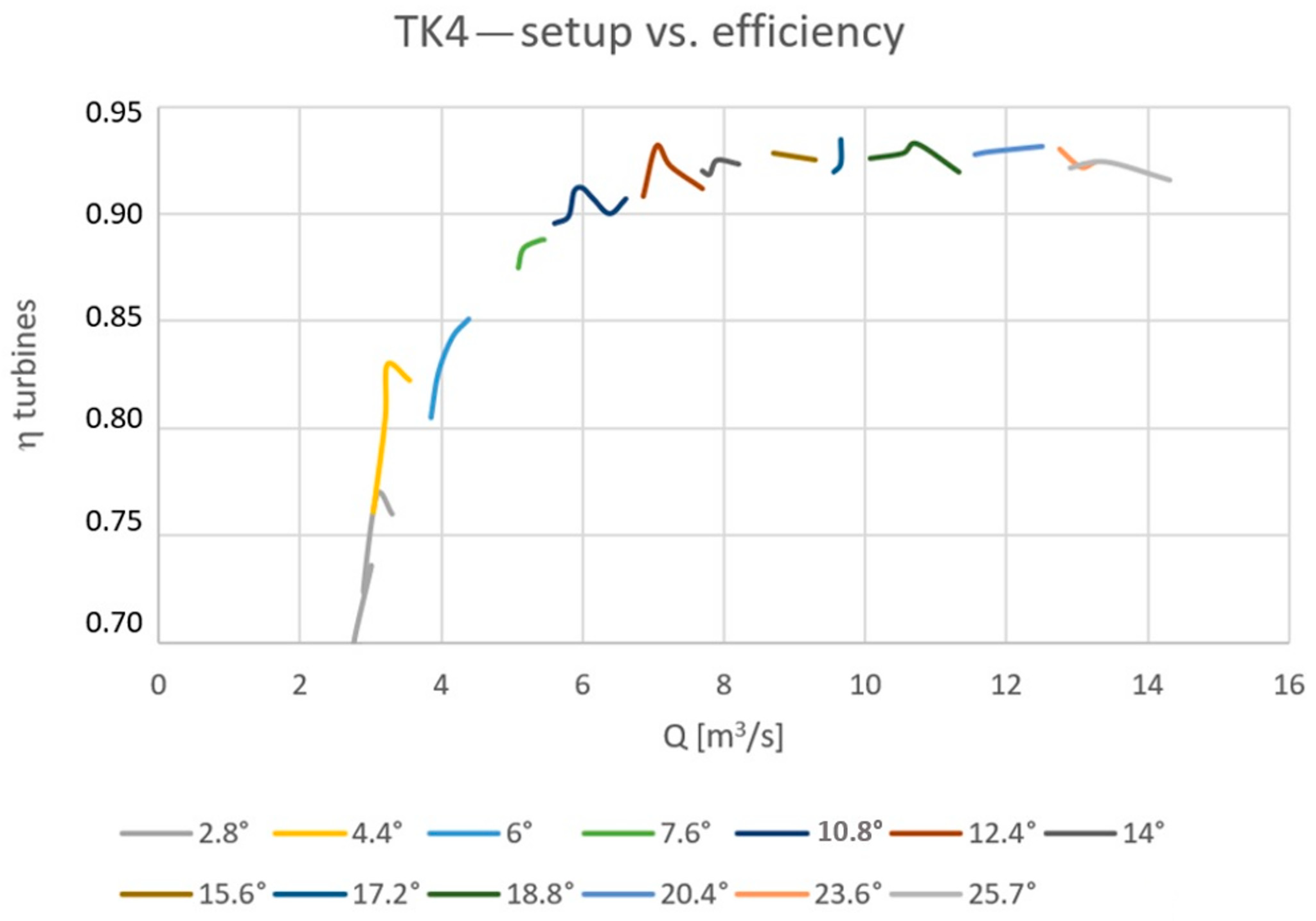 Designs 08 00080 g015