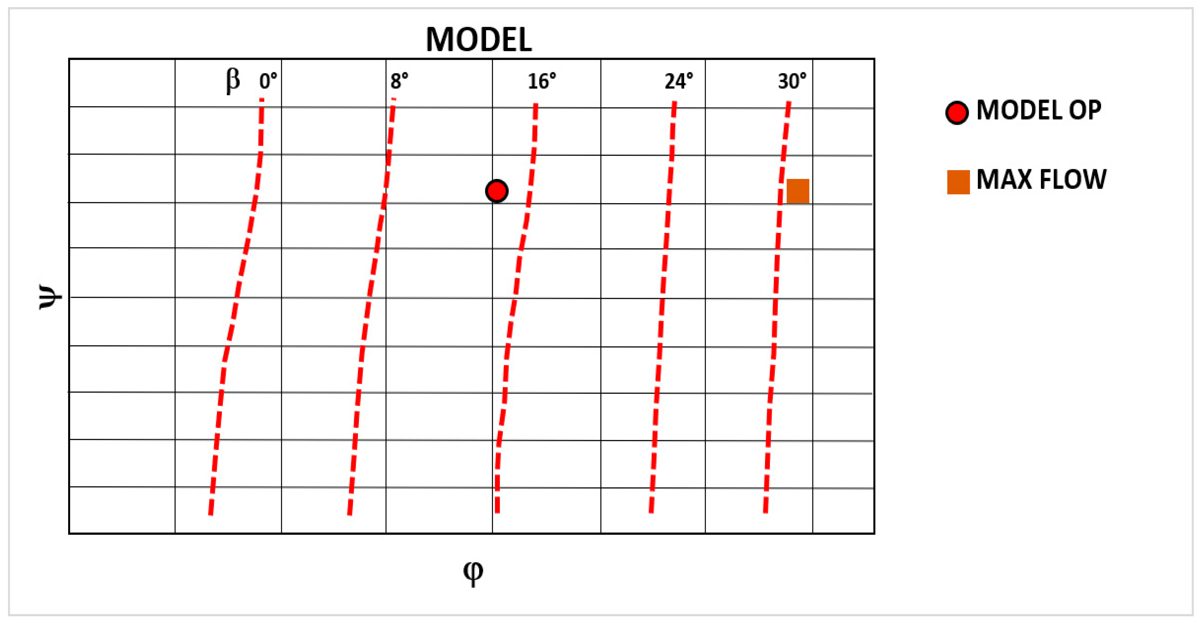 Designs 08 00080 g019