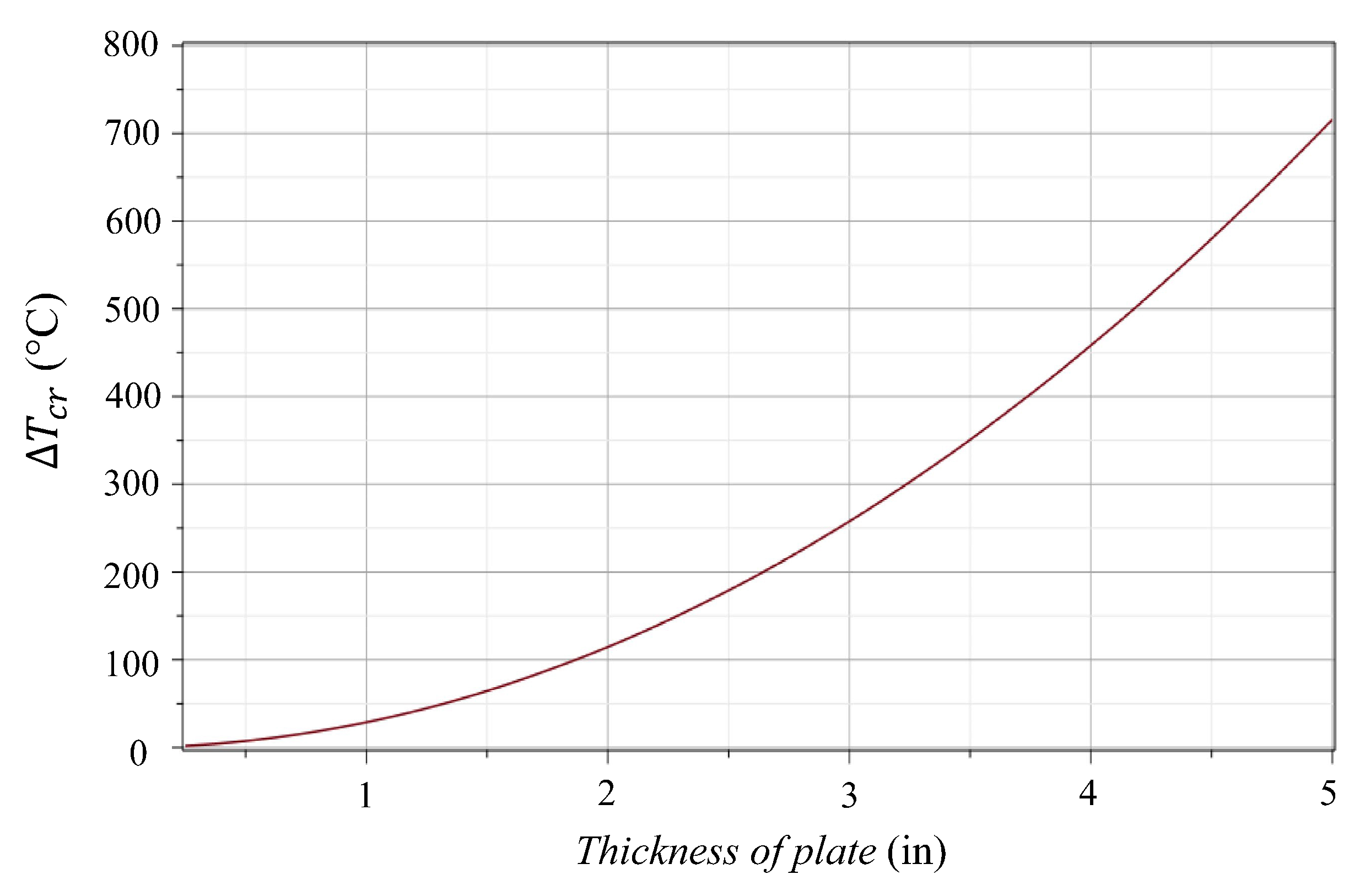 Designs 08 00081 g008