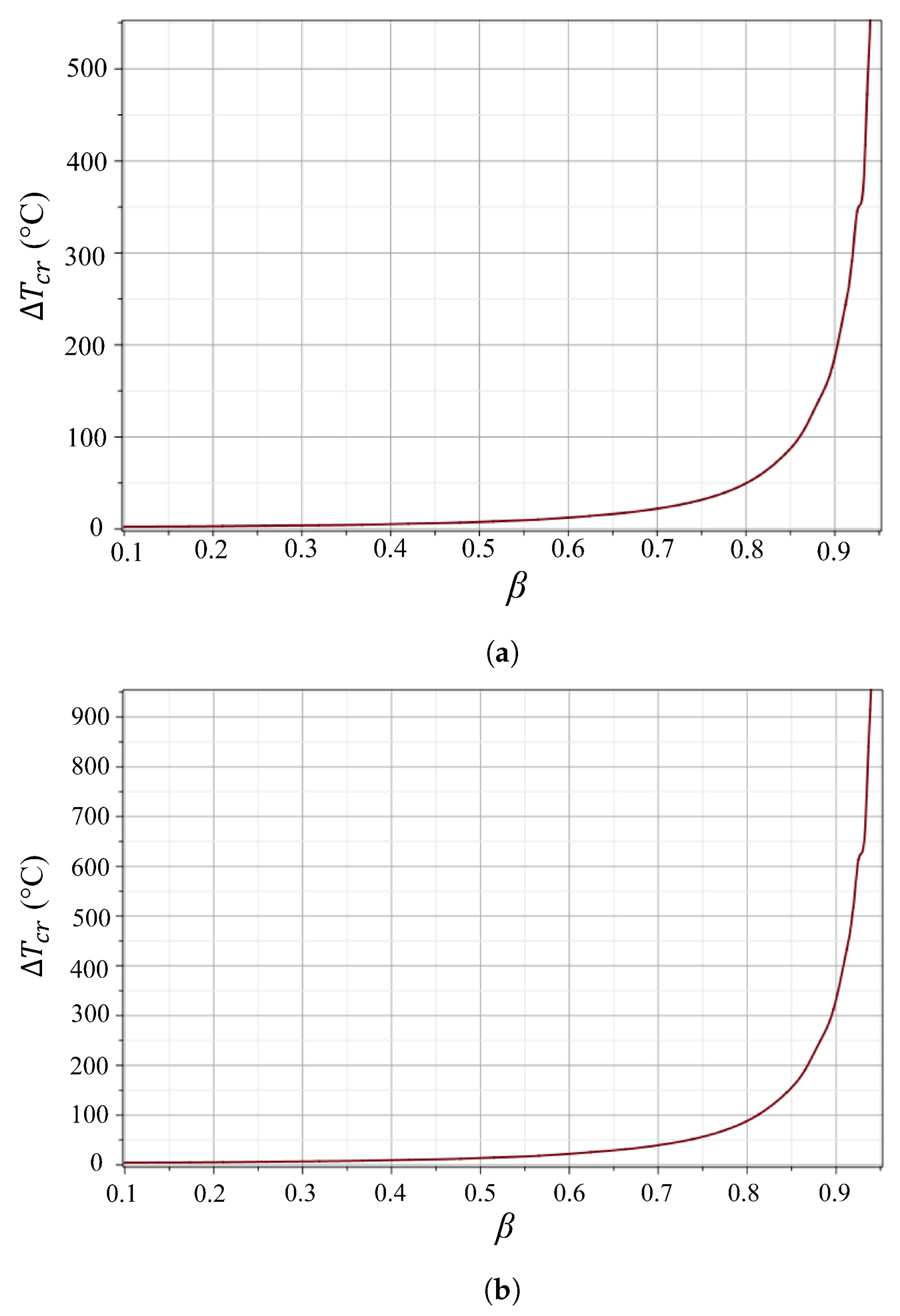 Designs 08 00081 g009