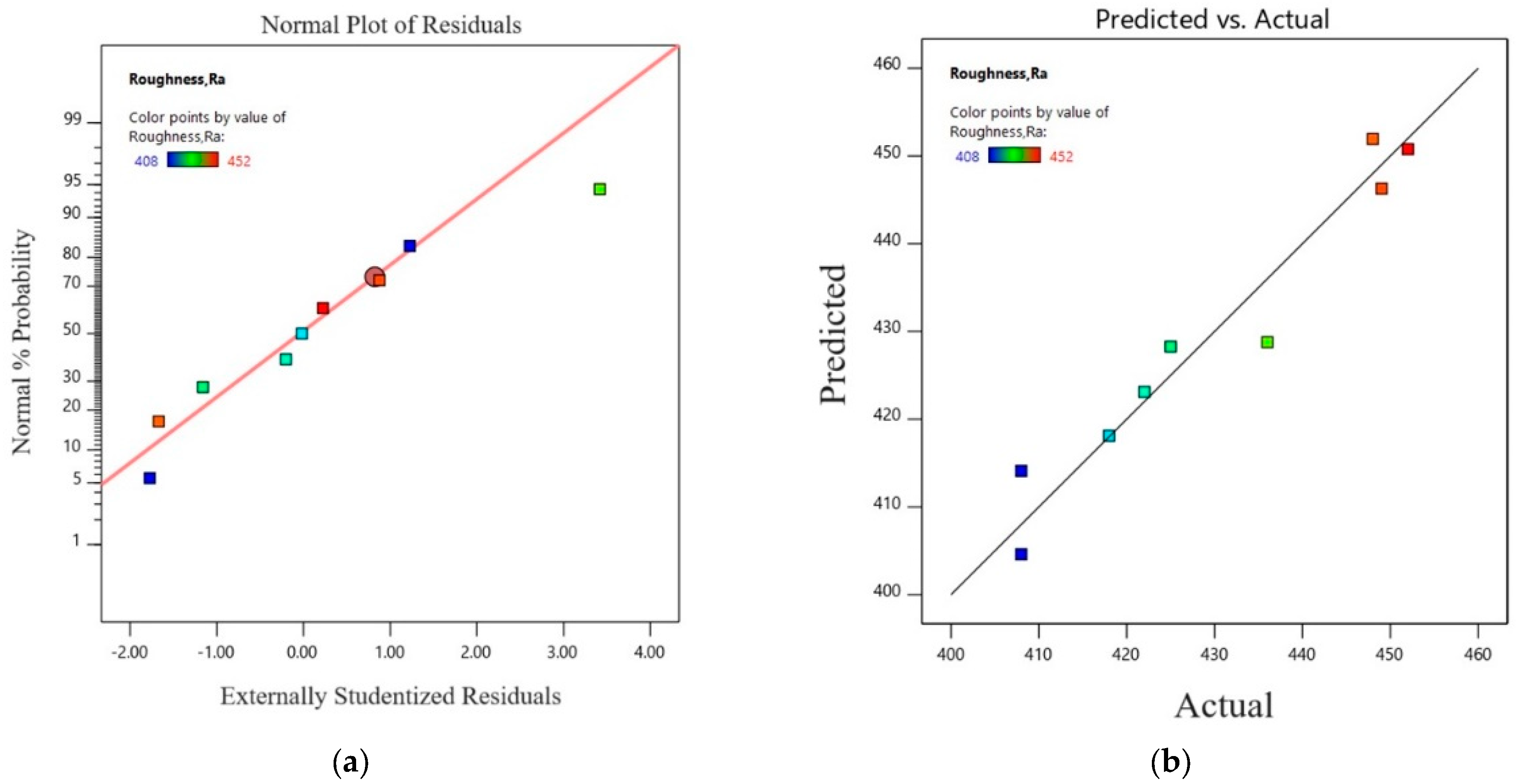 Designs 08 00087 g007a
