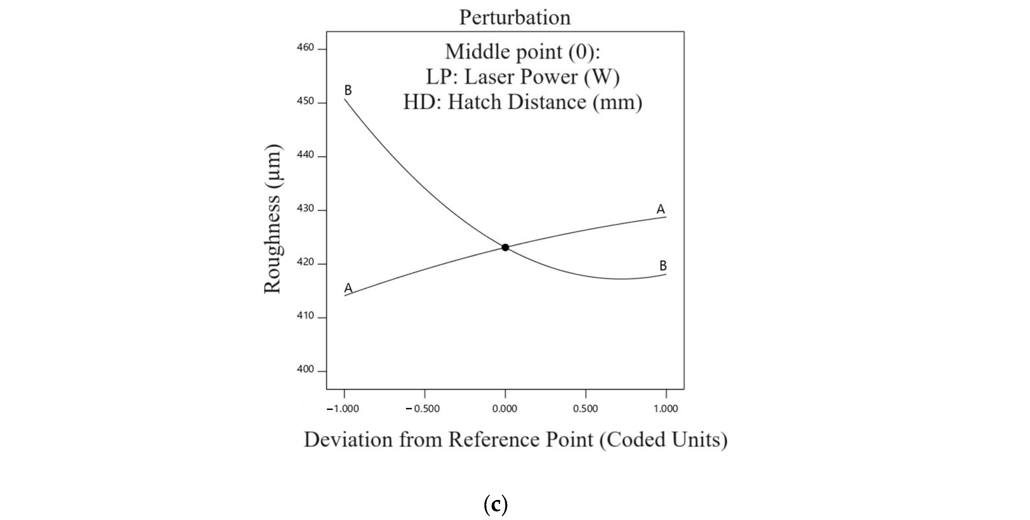 Designs 08 00087 g007b