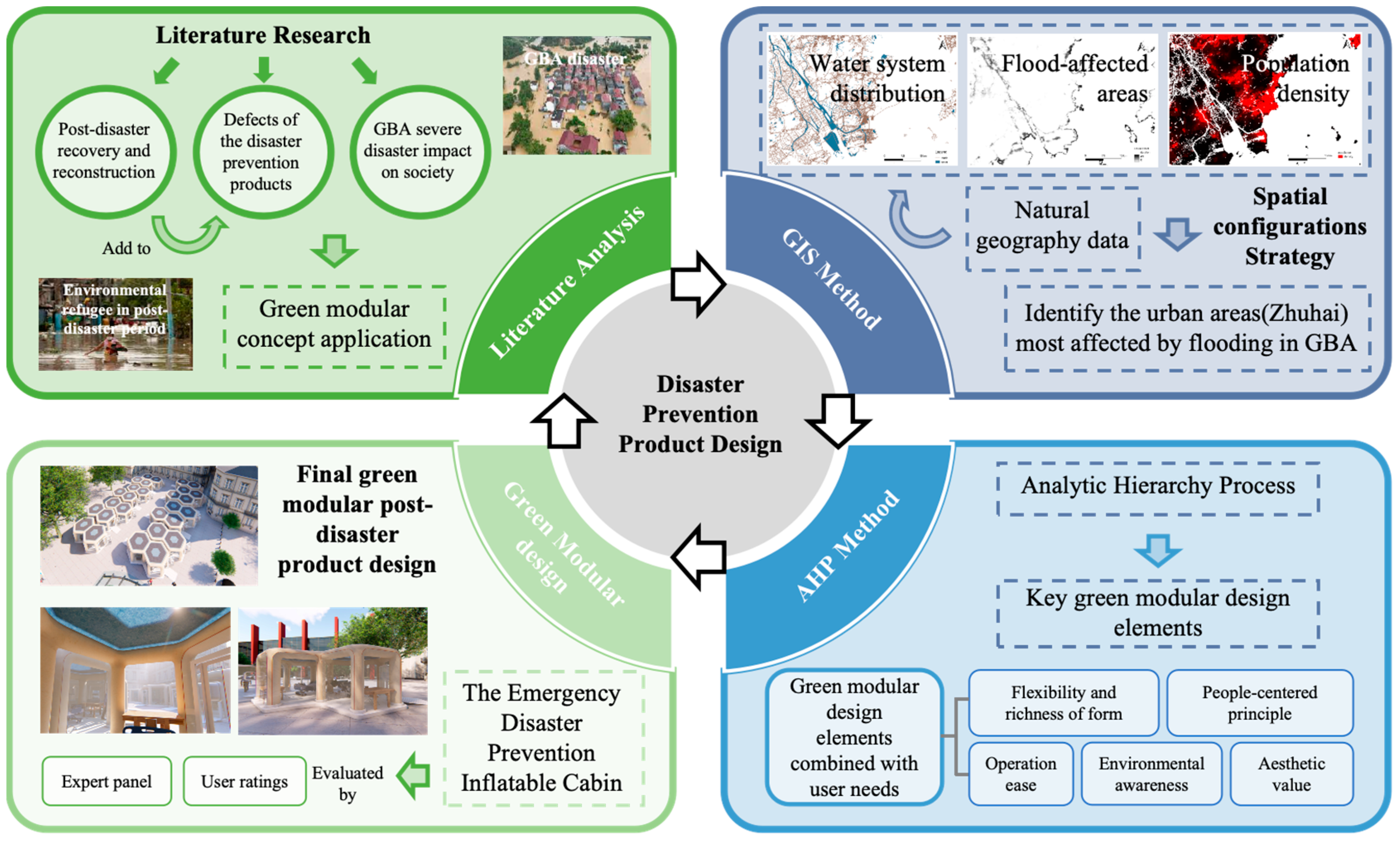 Designs 08 00089 g003