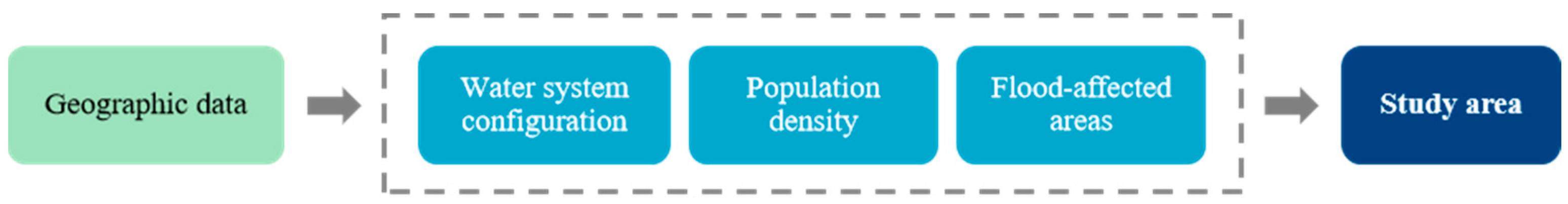 Designs 08 00089 g004