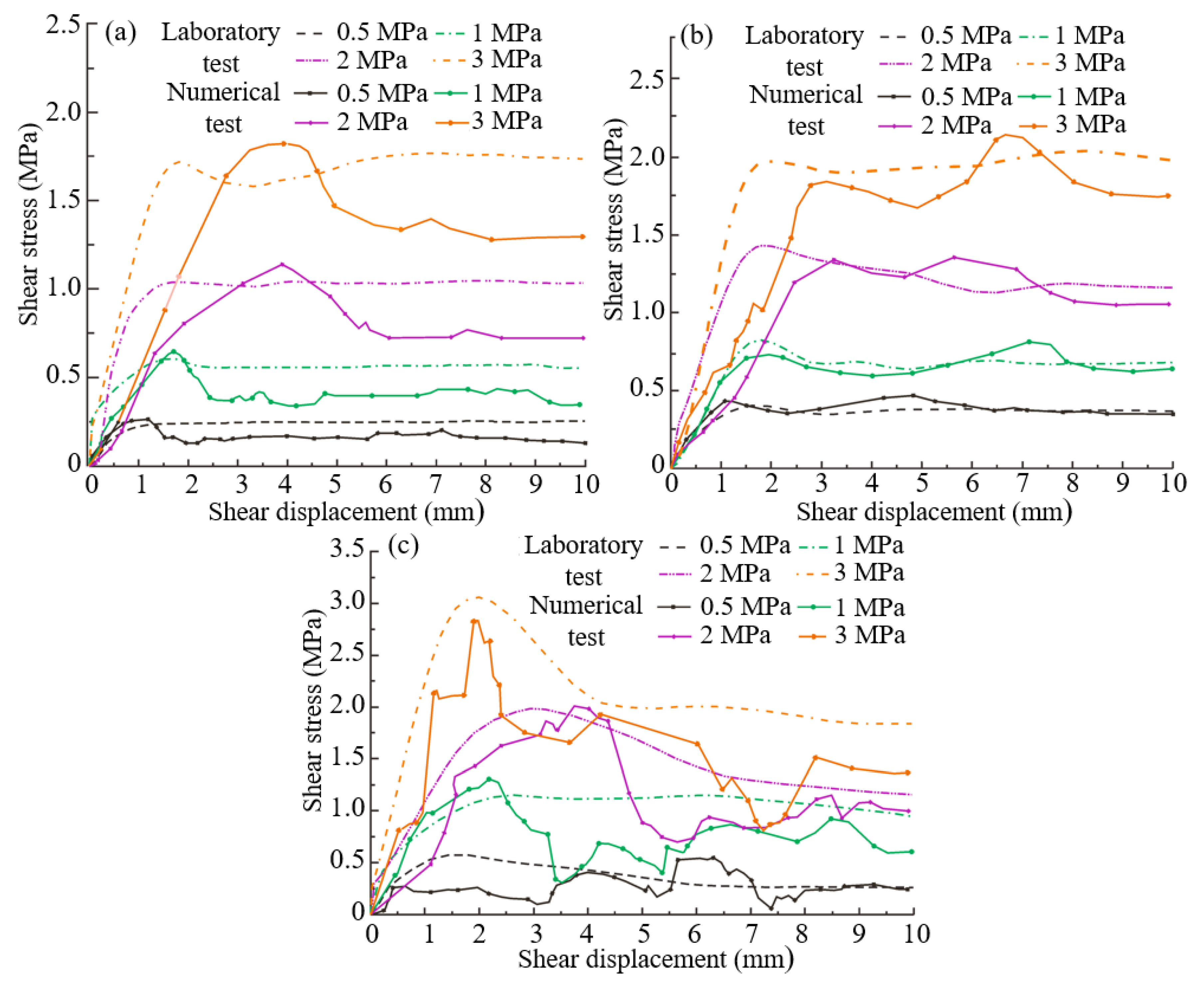 Designs 09 00017 g004
