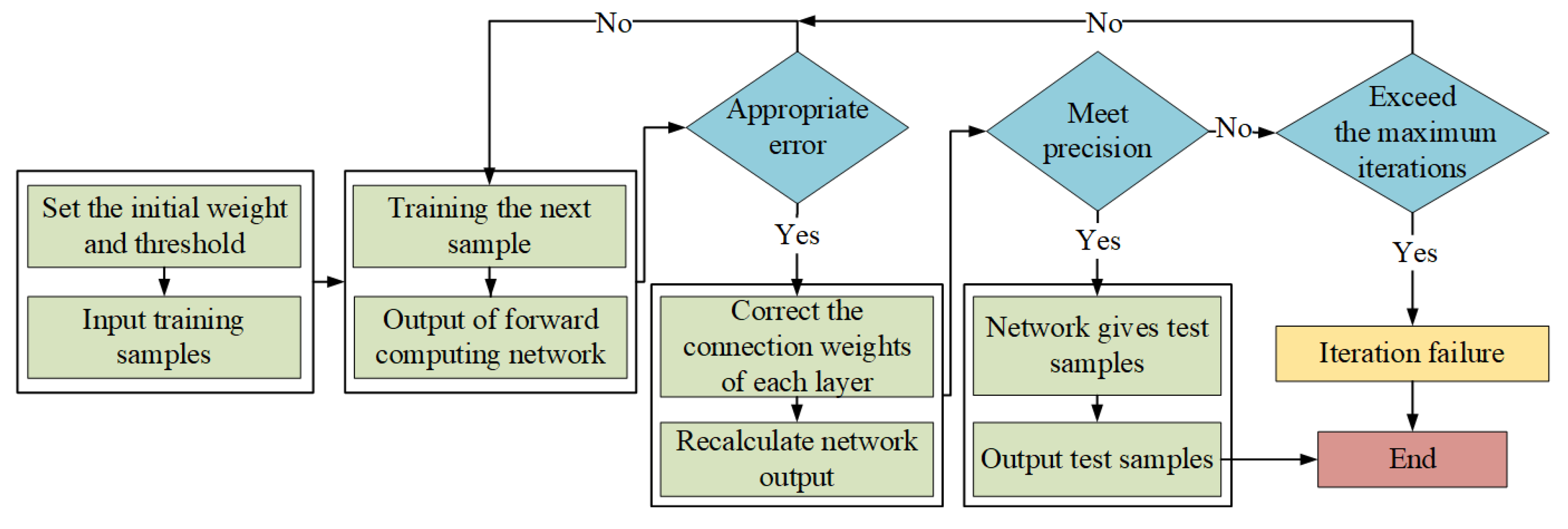 Designs 09 00017 g013