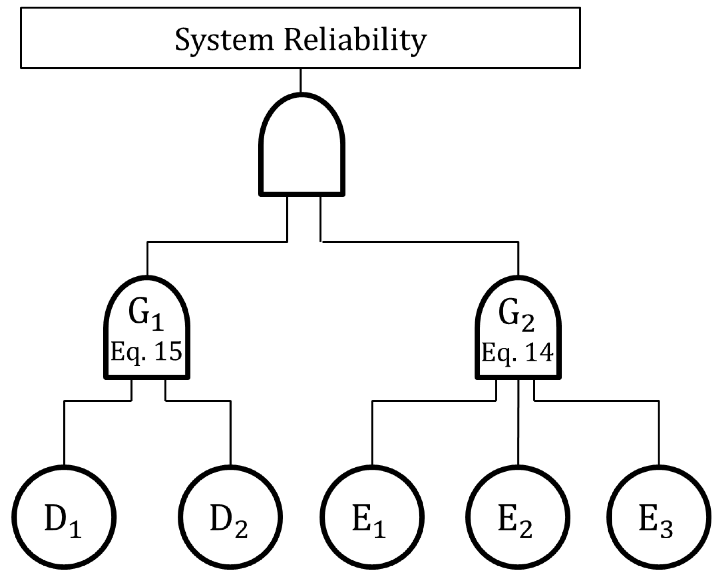 Designs 09 00019 g003 Designs 09 00019 g003