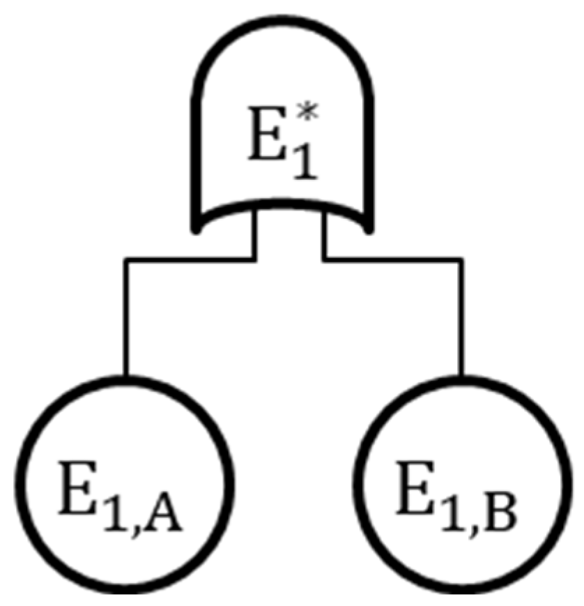 Designs 09 00019 g004 Designs 09 00019 g004
