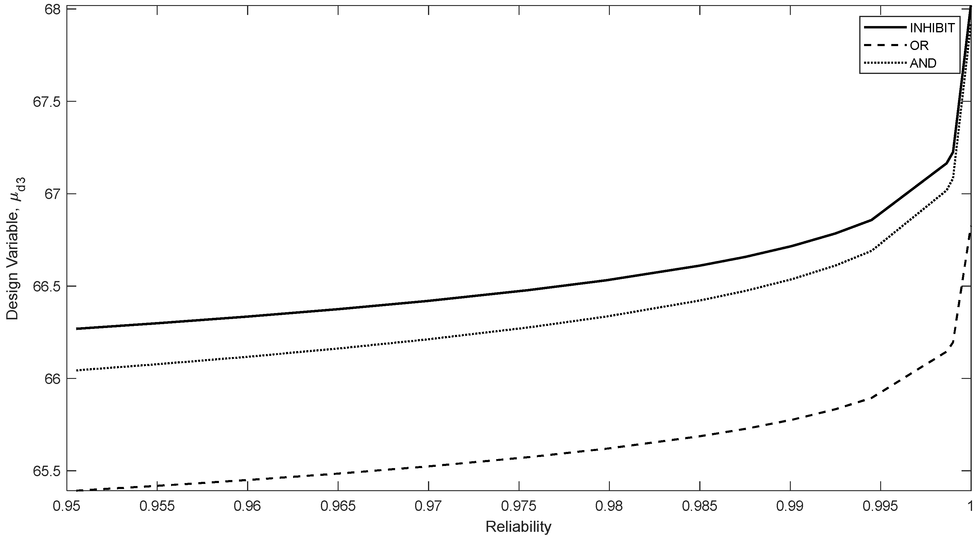 Designs 09 00019 g006 Designs 09 00019 g006