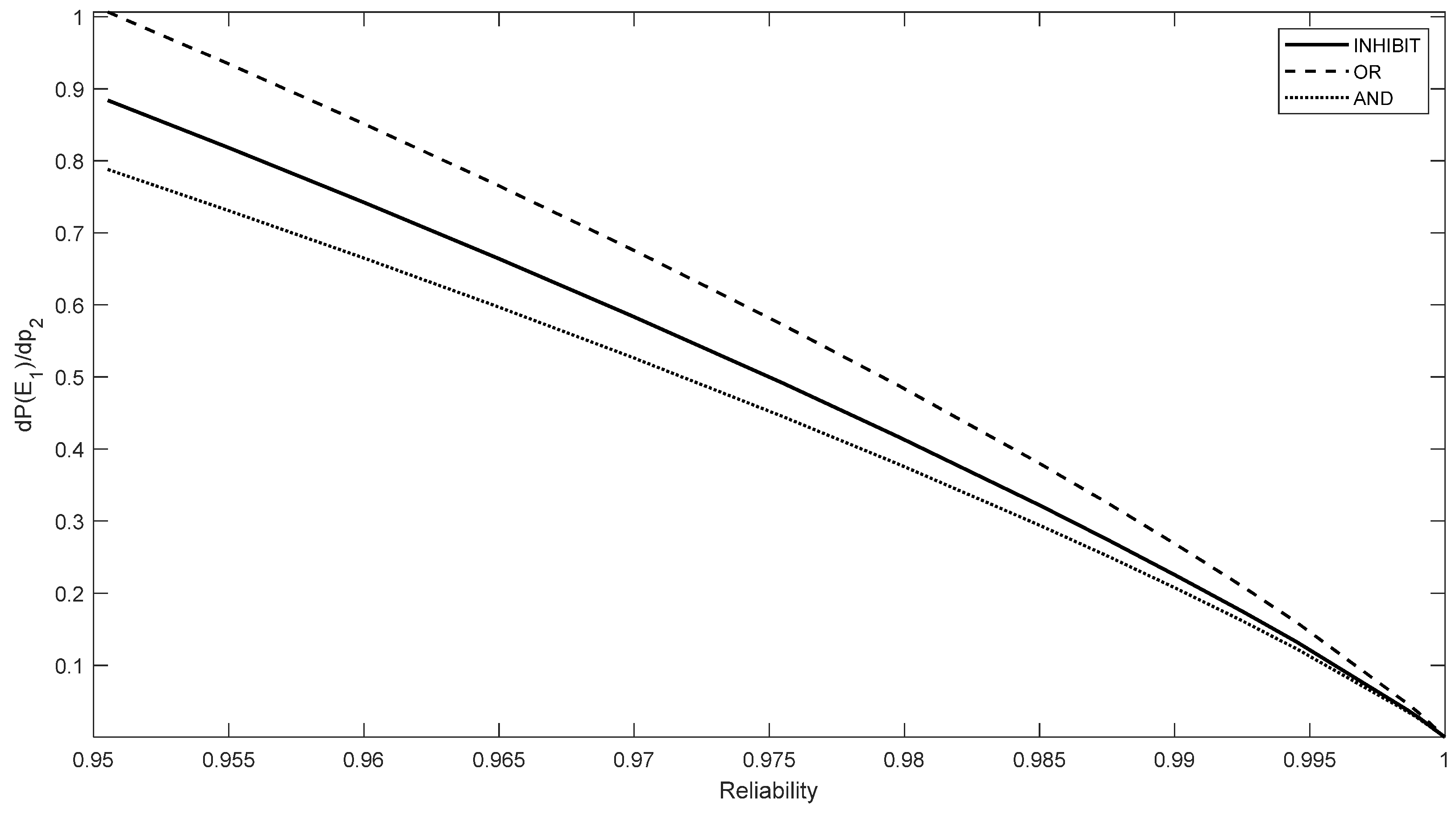 Designs 09 00019 g008 Designs 09 00019 g008
