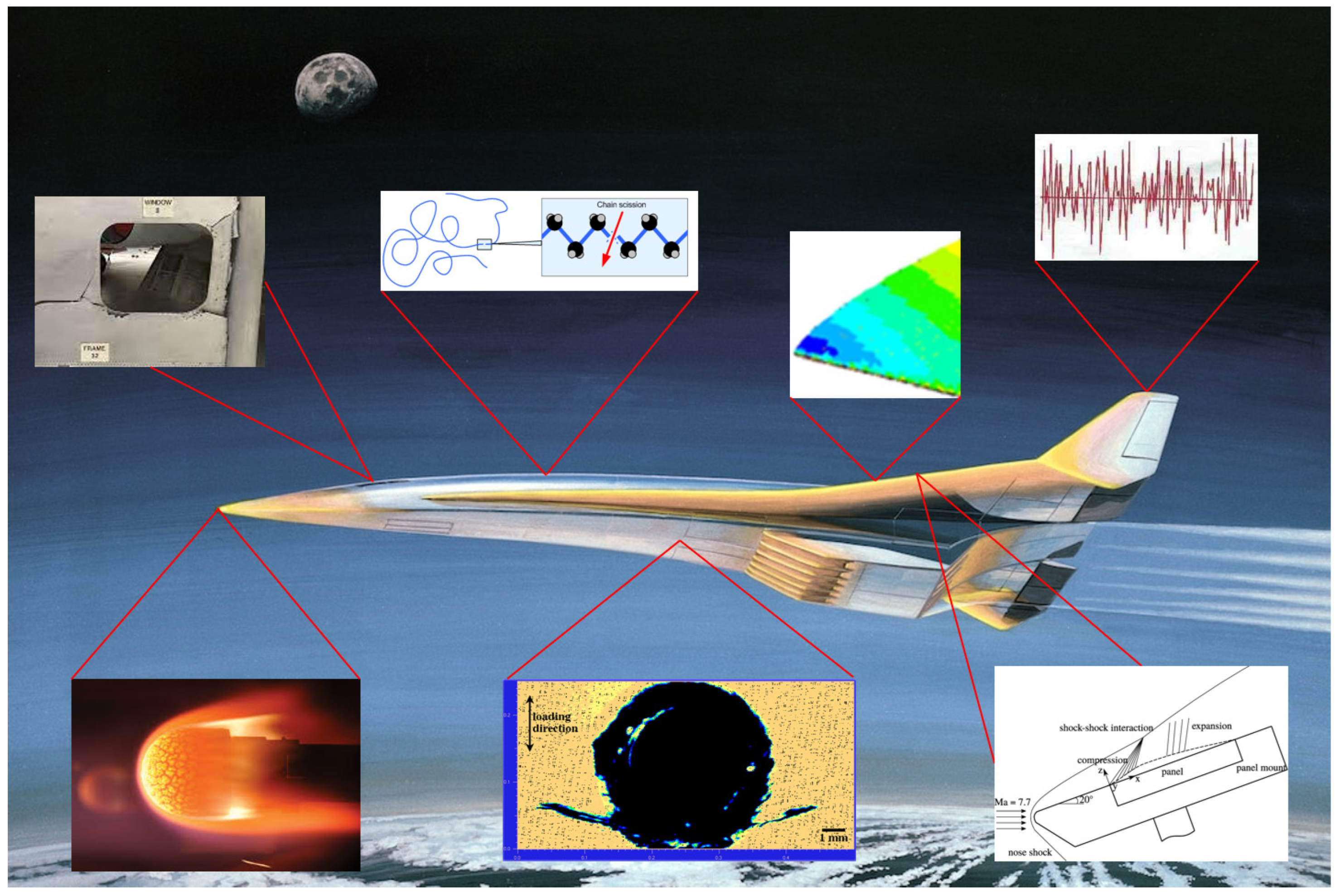 Designs 09 00038 g002